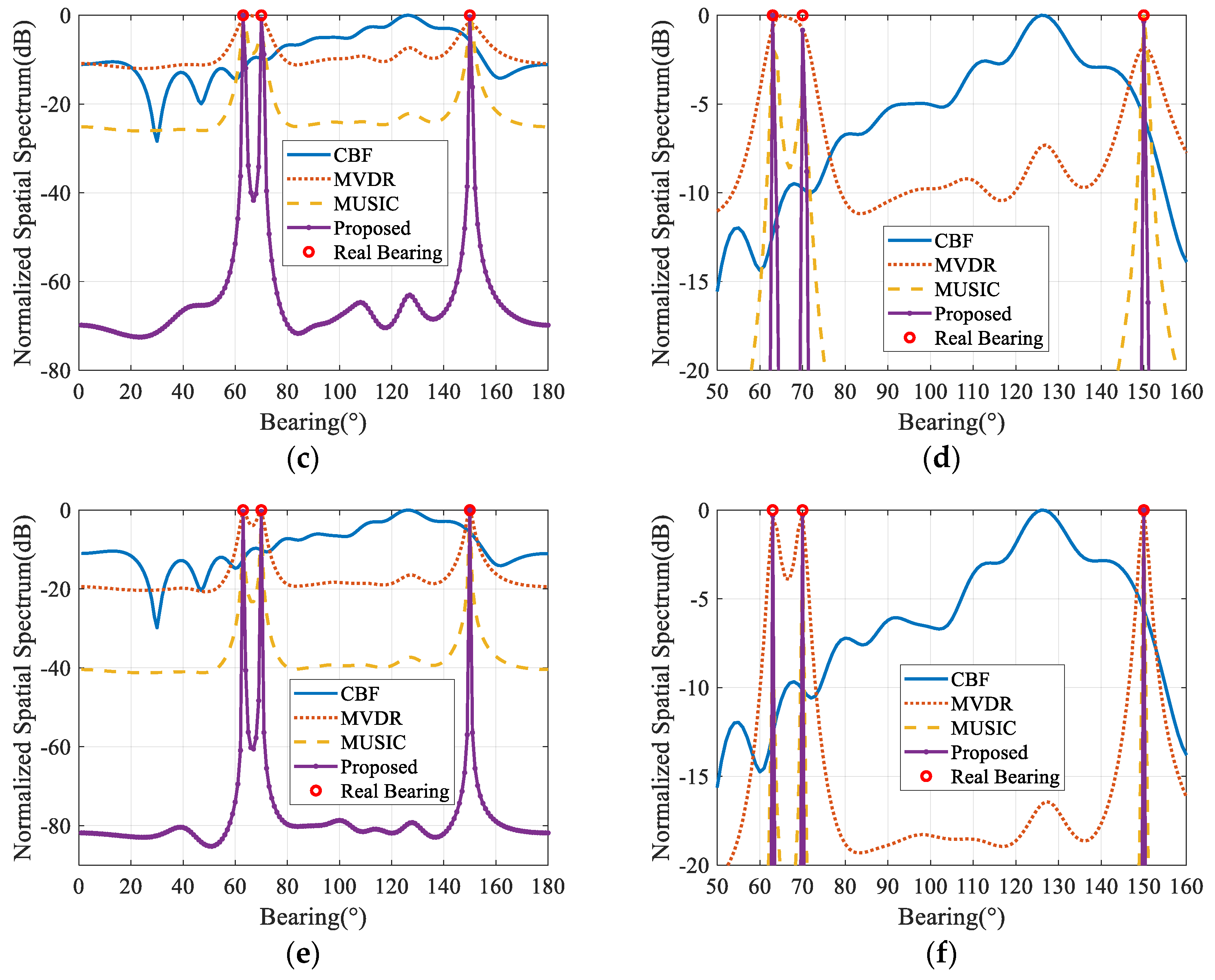 Sensors 20 00163 g003b