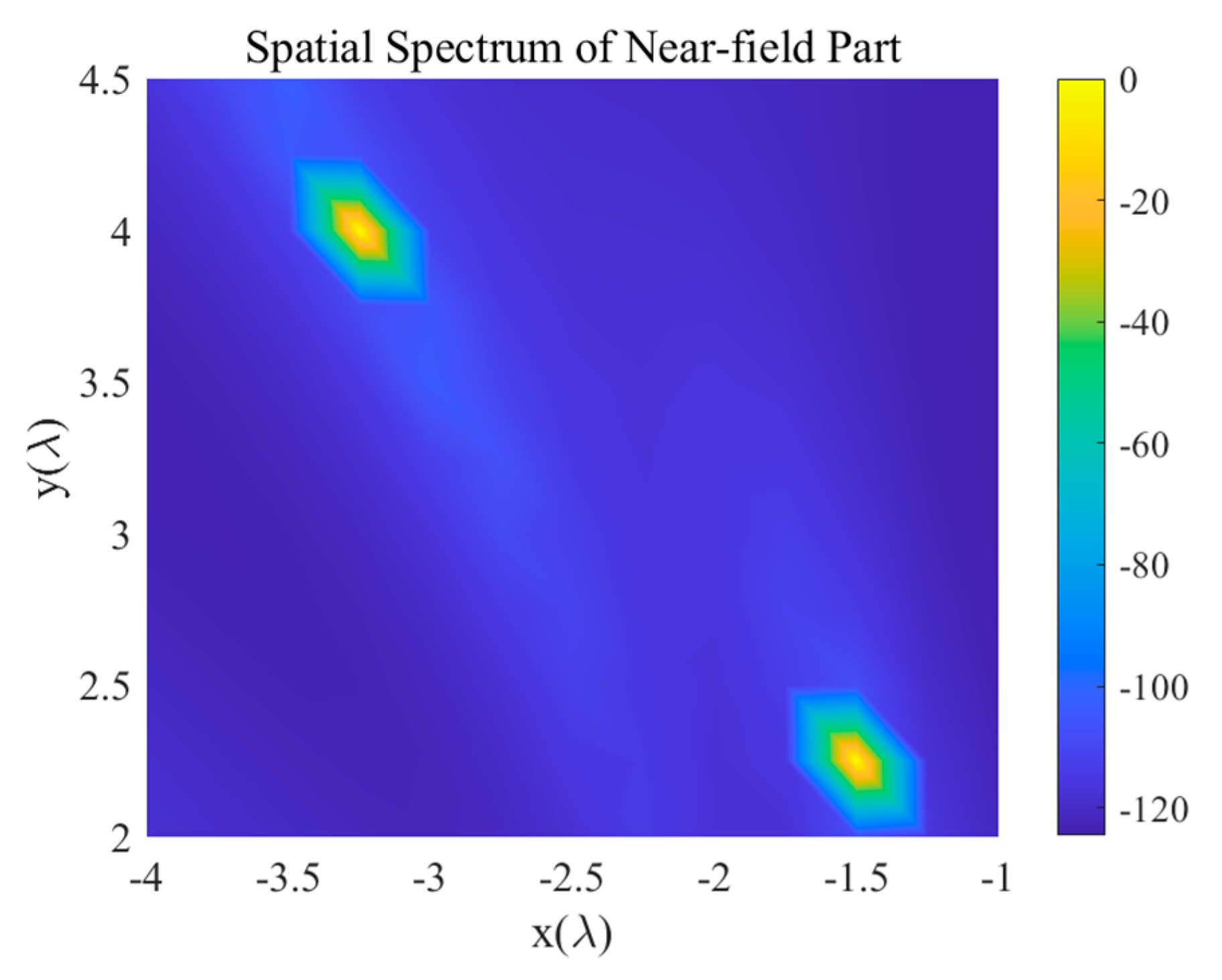 Sensors 20 00163 g004