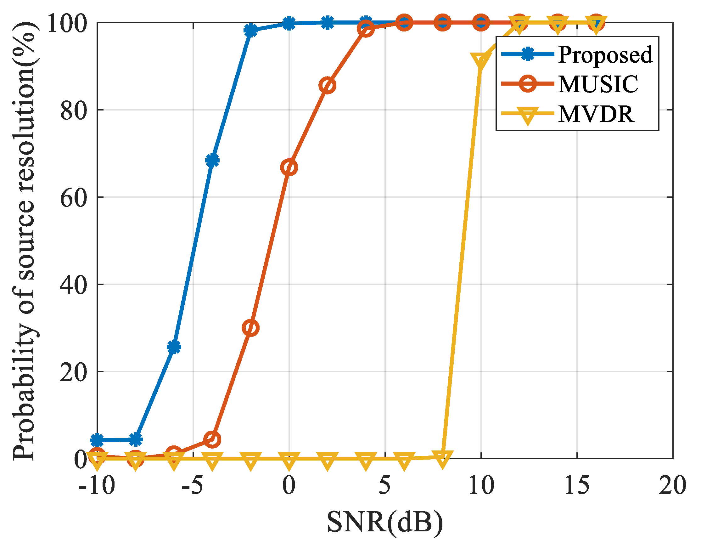 Sensors 20 00163 g008