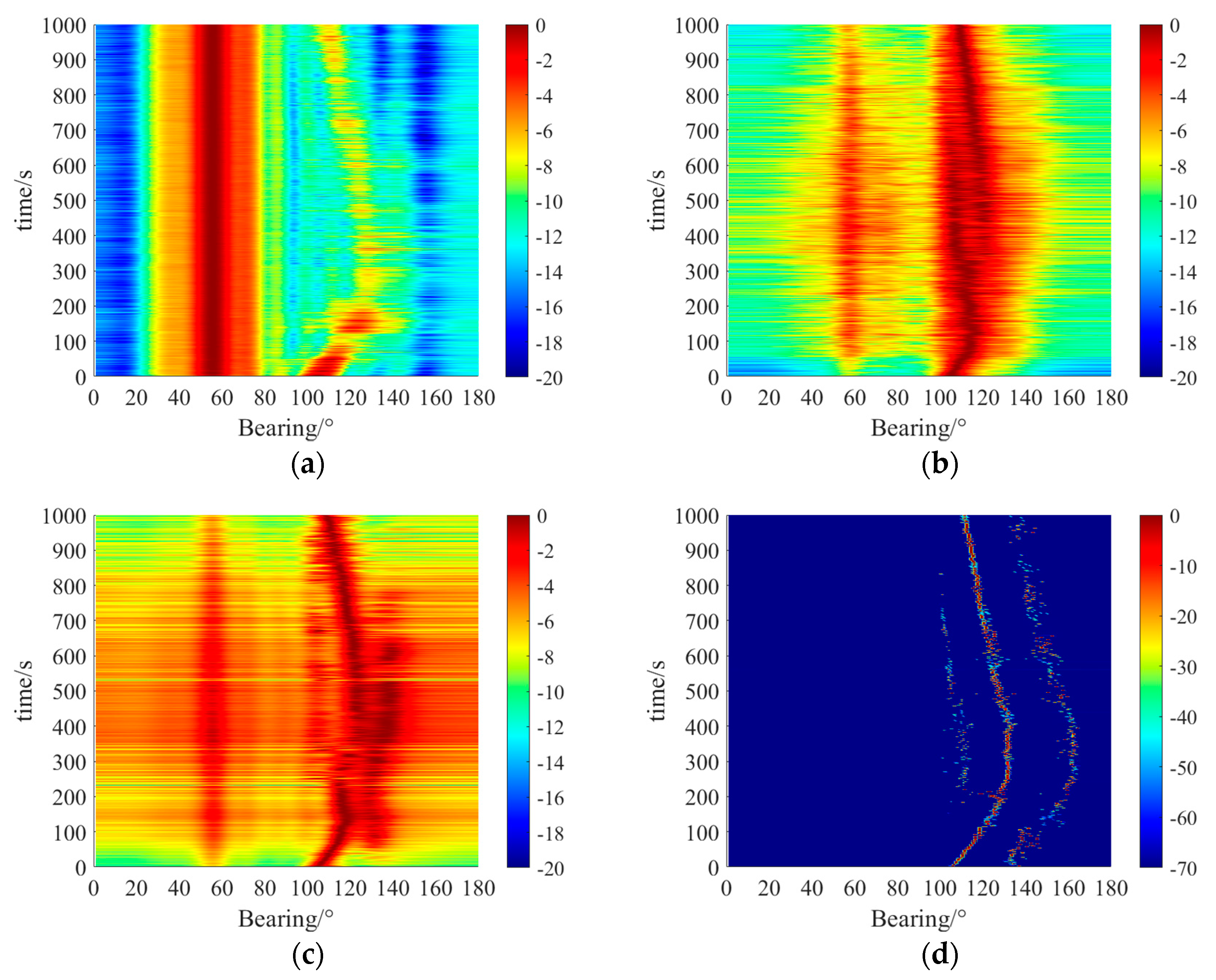 Sensors 20 00163 g010