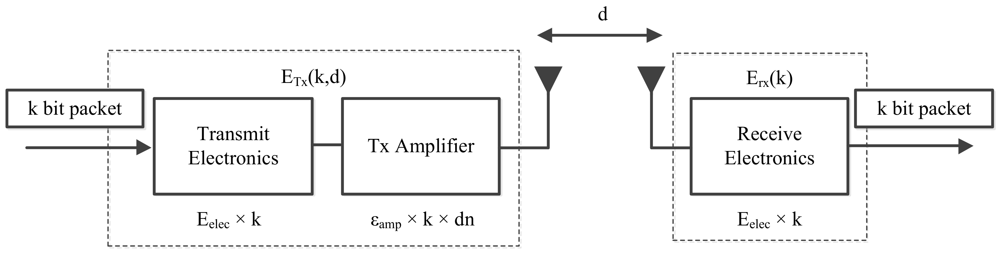 Sensors 20 00165 g004
