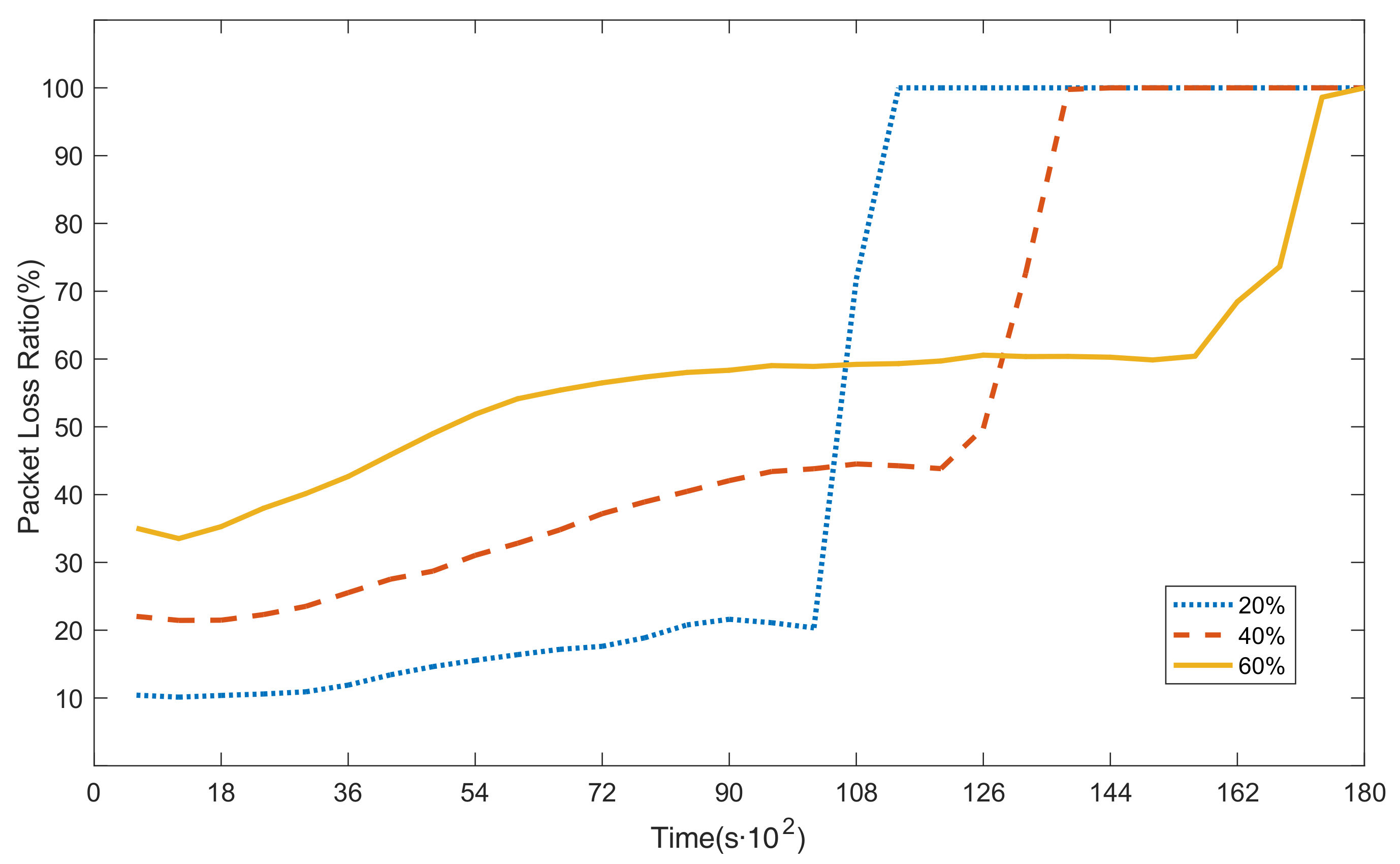 Sensors 20 00165 g005