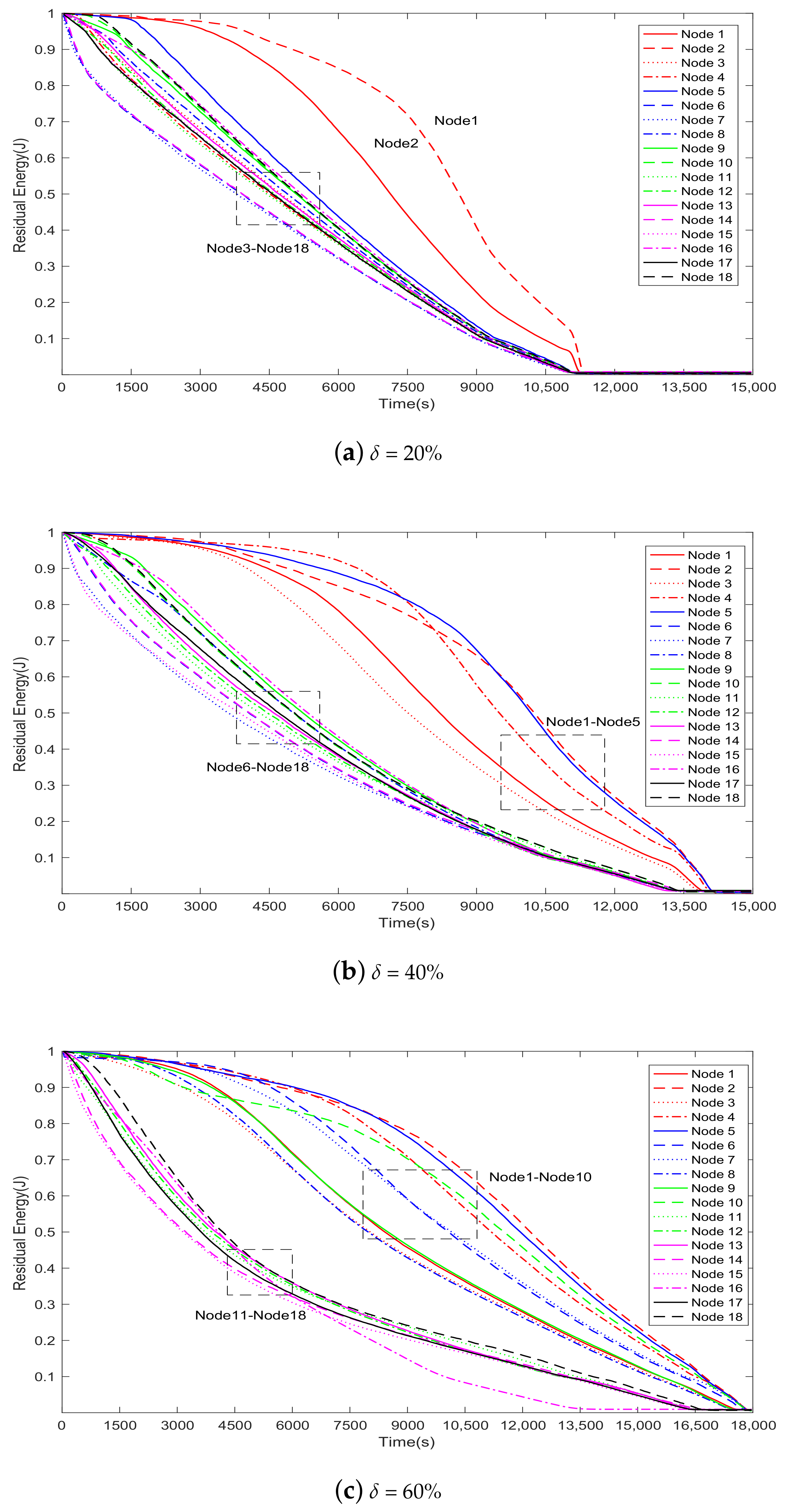 Sensors 20 00165 g006
