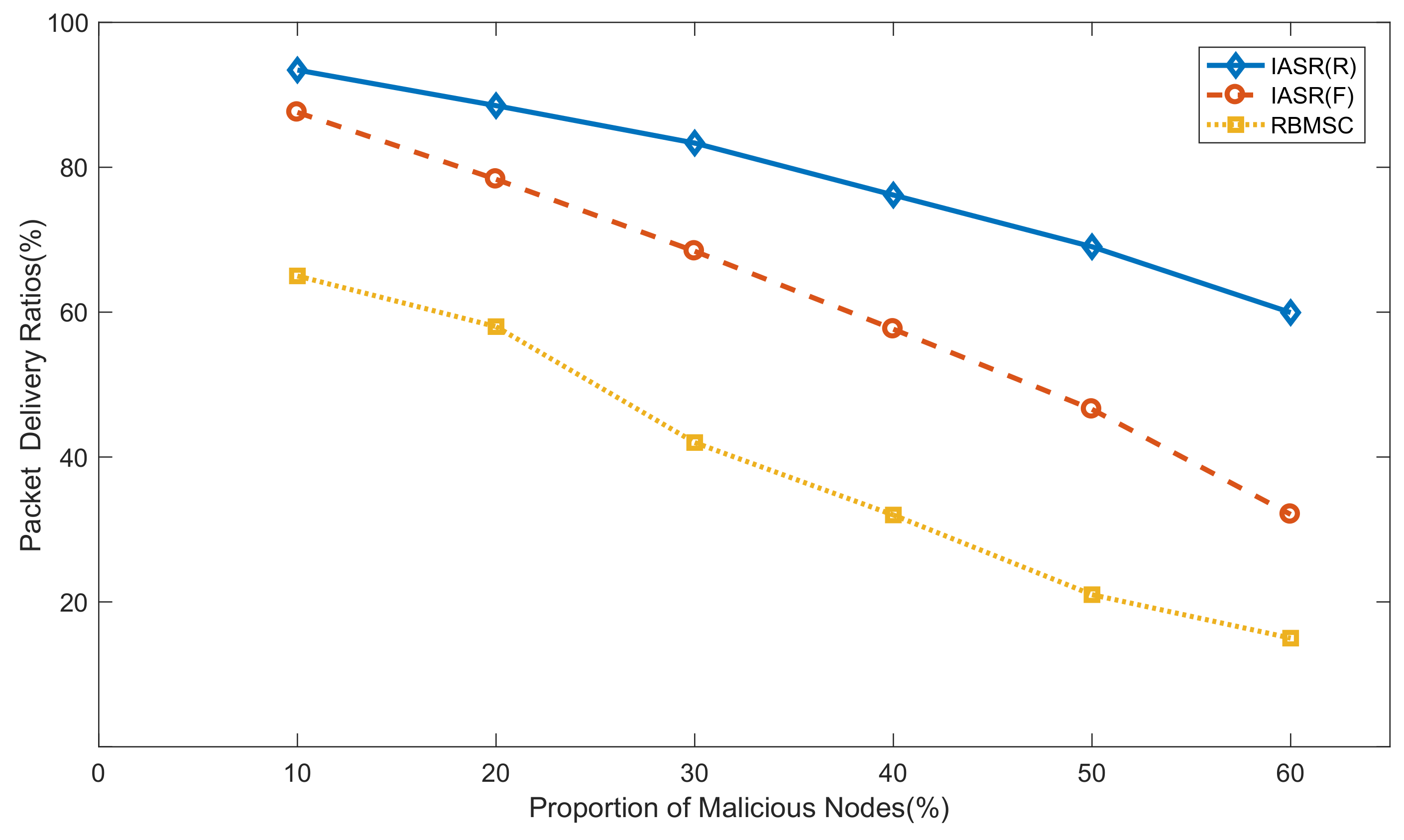 Sensors 20 00165 g007