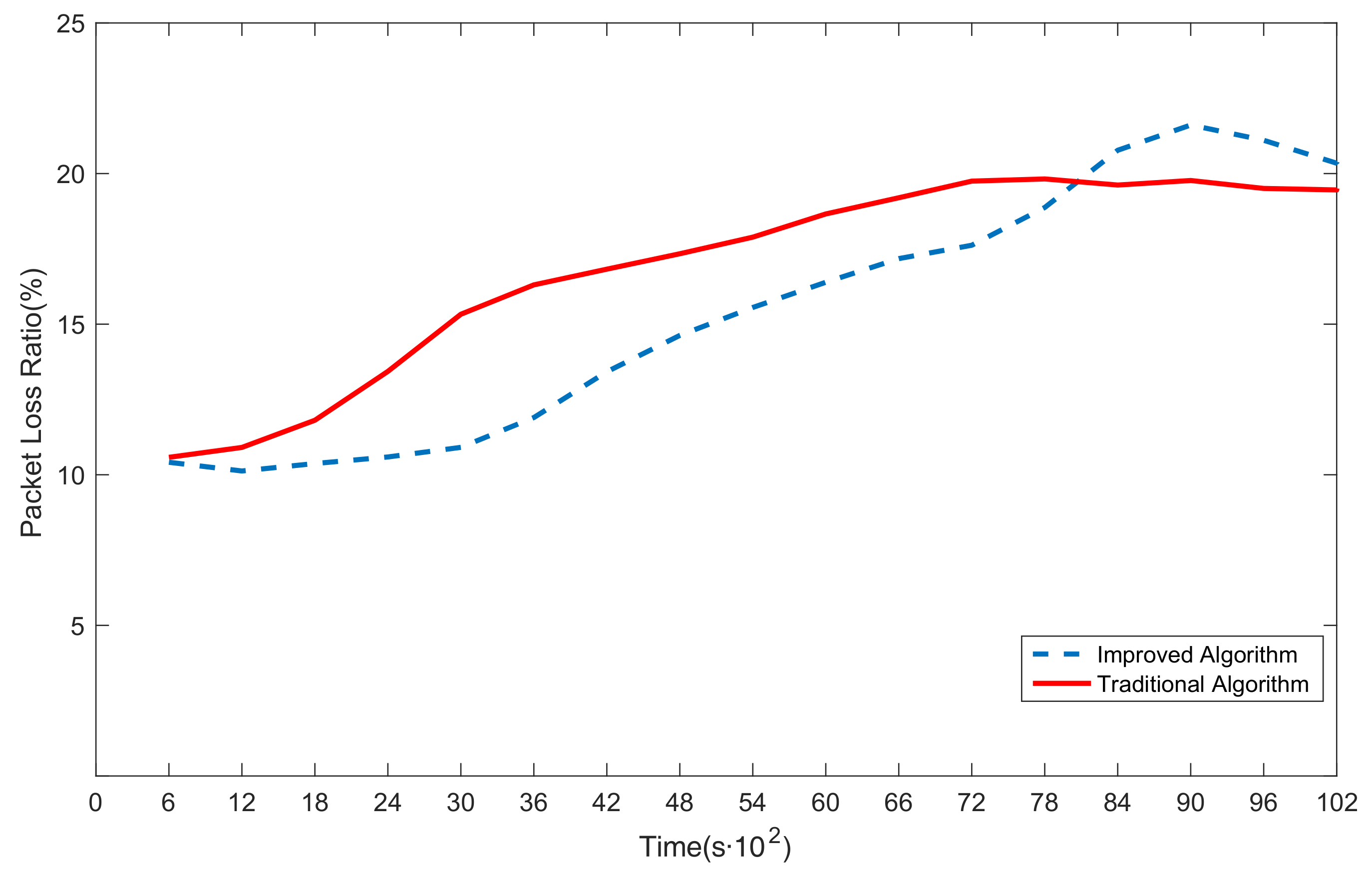 Sensors 20 00165 g008