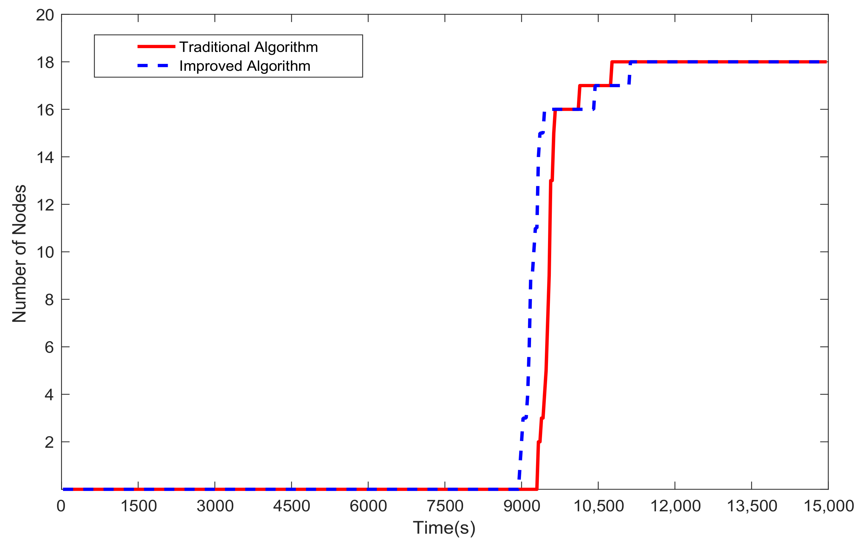 Sensors 20 00165 g009