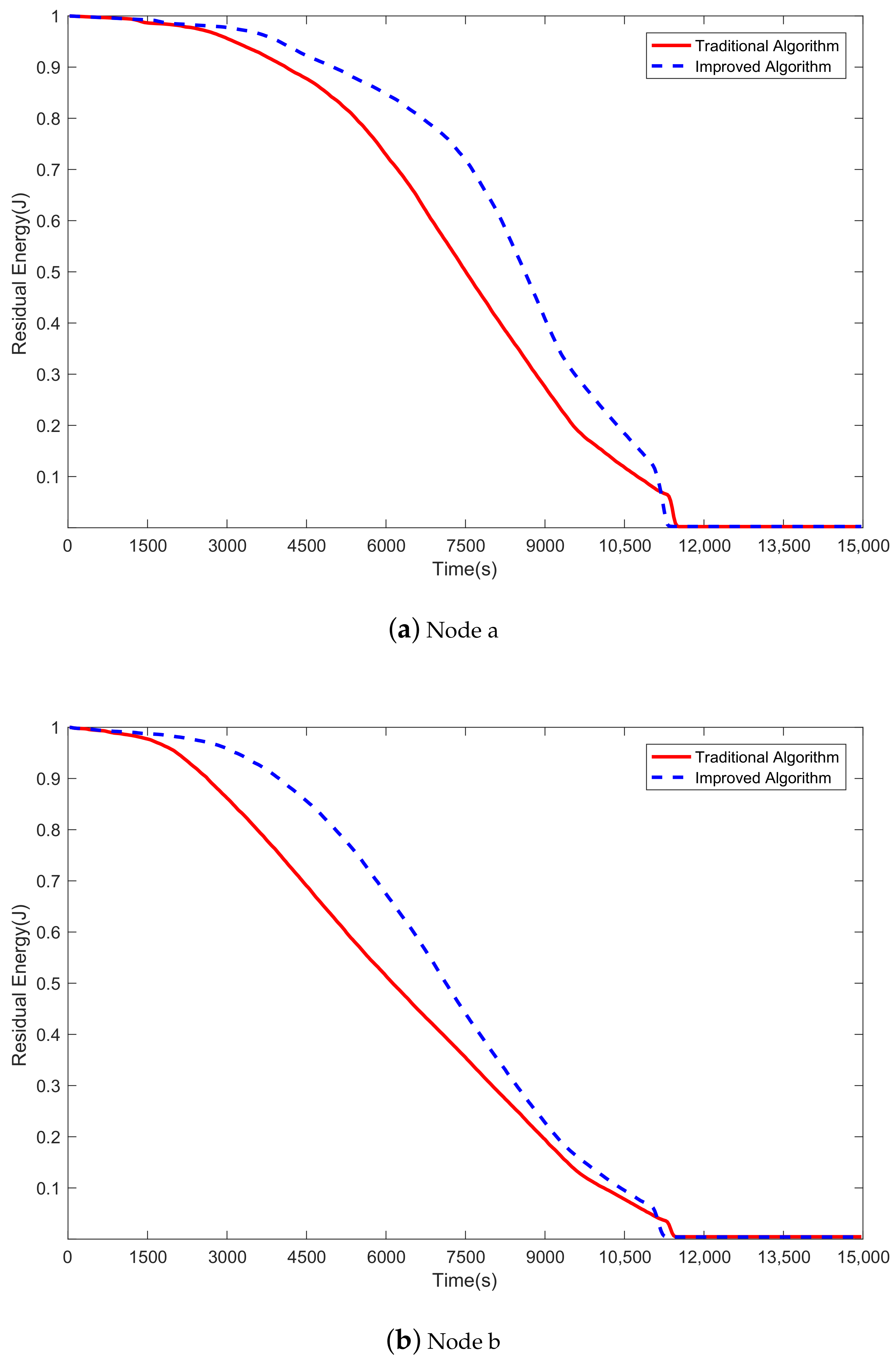 Sensors 20 00165 g010