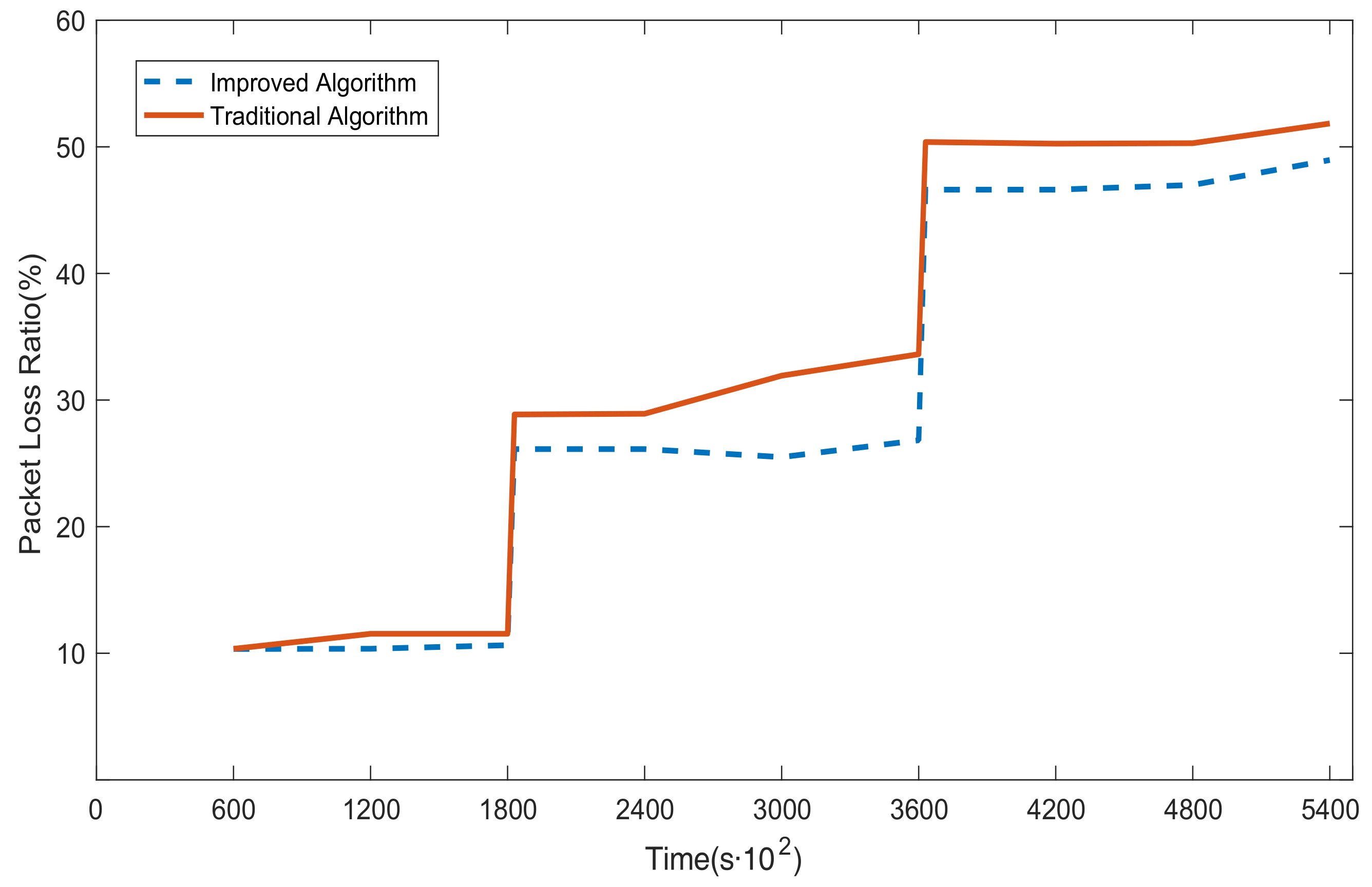 Sensors 20 00165 g011