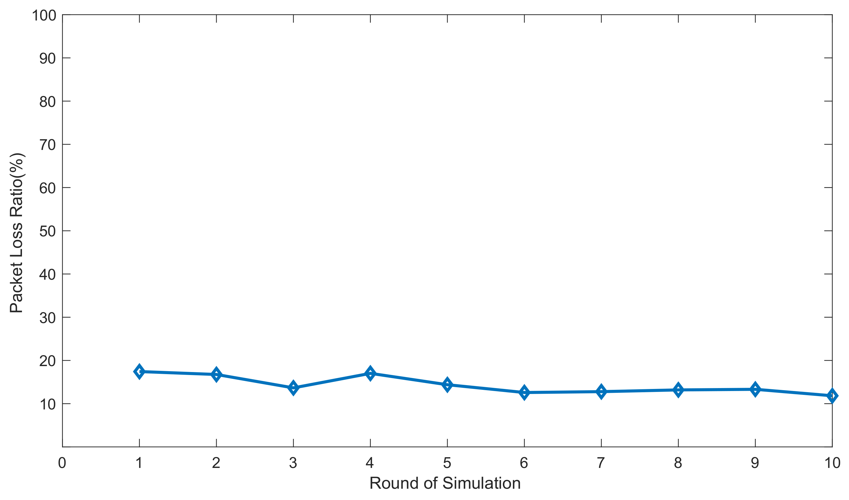 Sensors 20 00165 g012