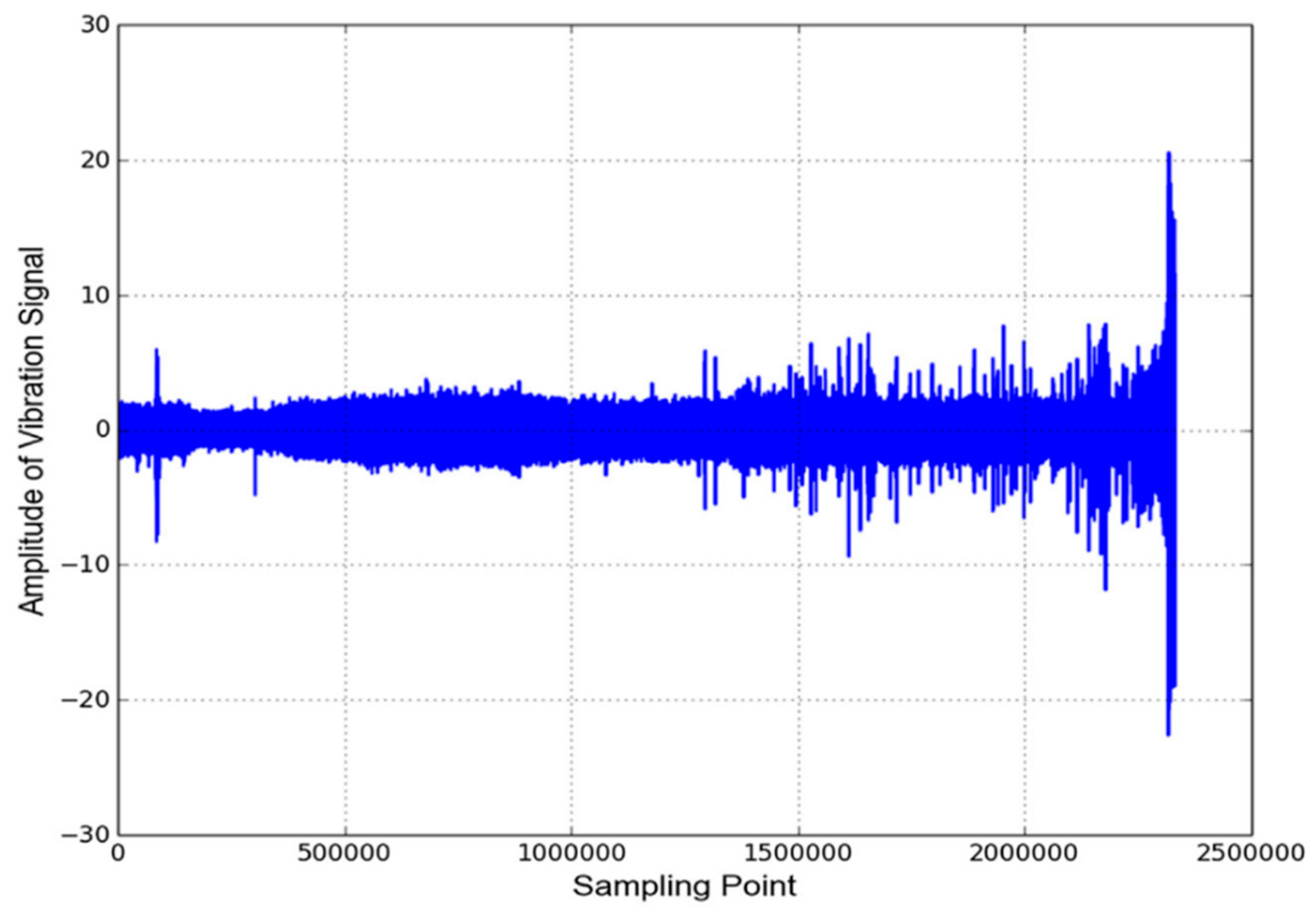 Sensors 20 00166 g003 Sensors 20 00166 g003