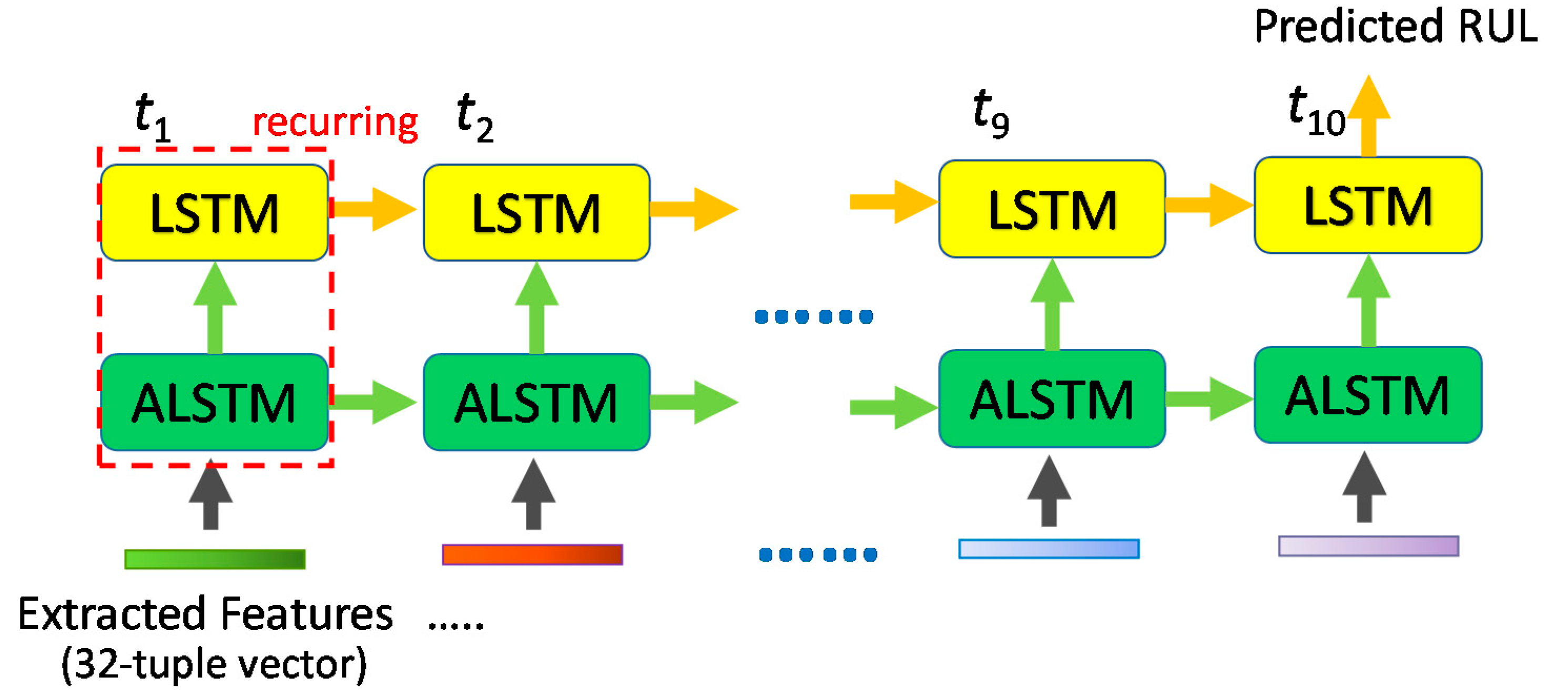 Sensors 20 00166 g012 Sensors 20 00166 g012