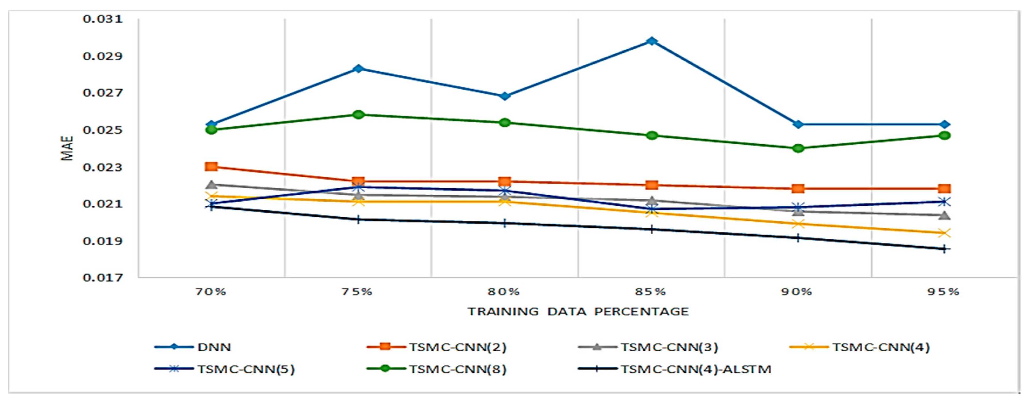 Sensors 20 00166 g013 Sensors 20 00166 g013