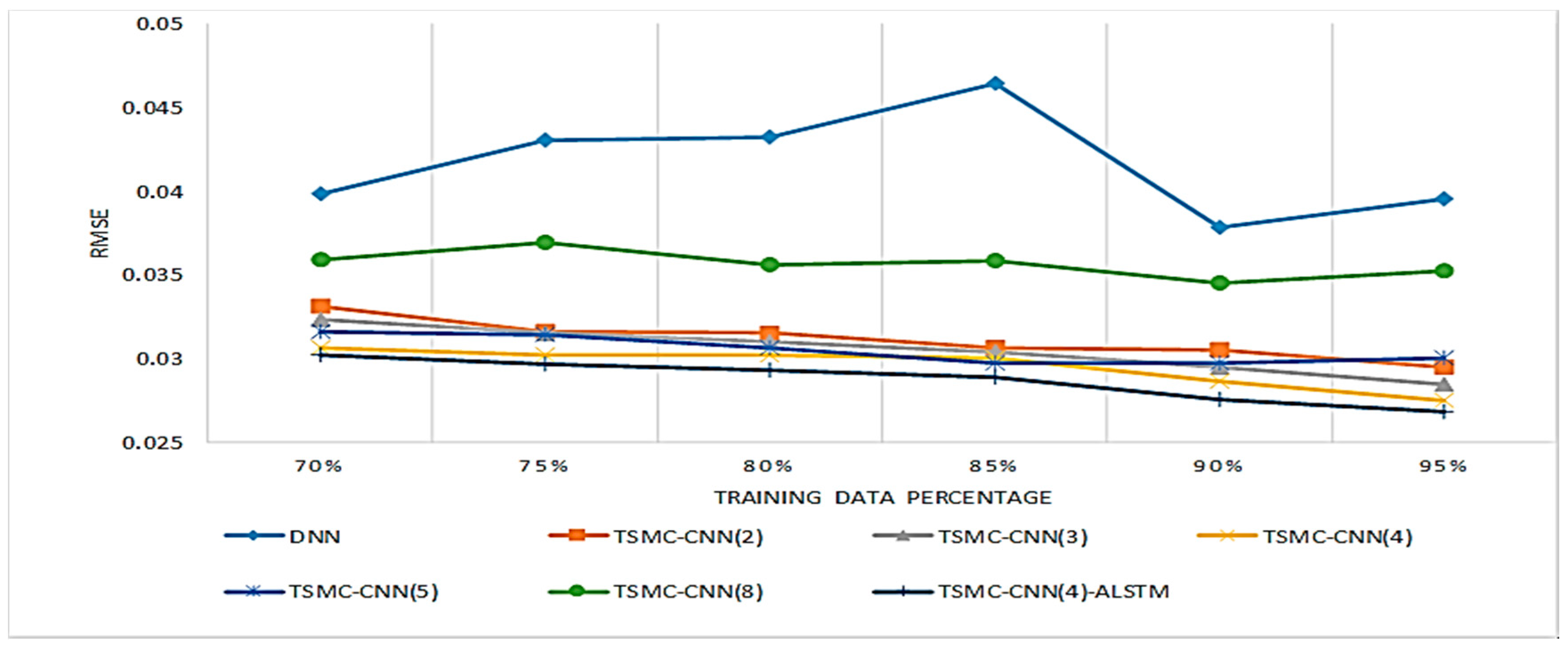 Sensors 20 00166 g014 Sensors 20 00166 g014