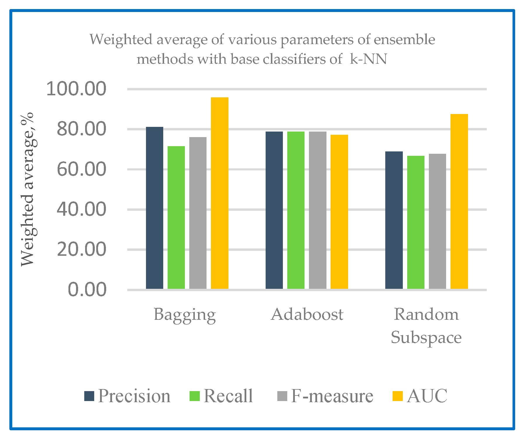 Sensors 20 00167 g007