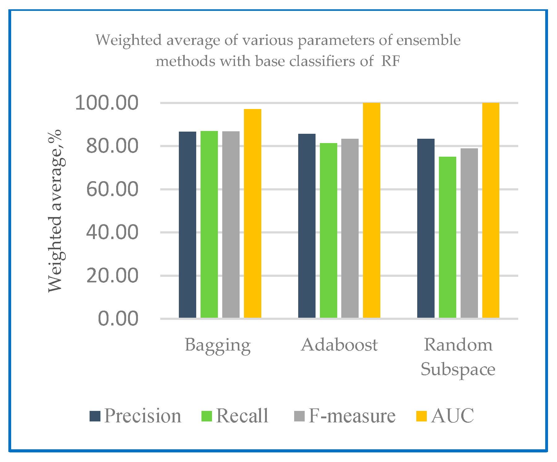 Sensors 20 00167 g008
