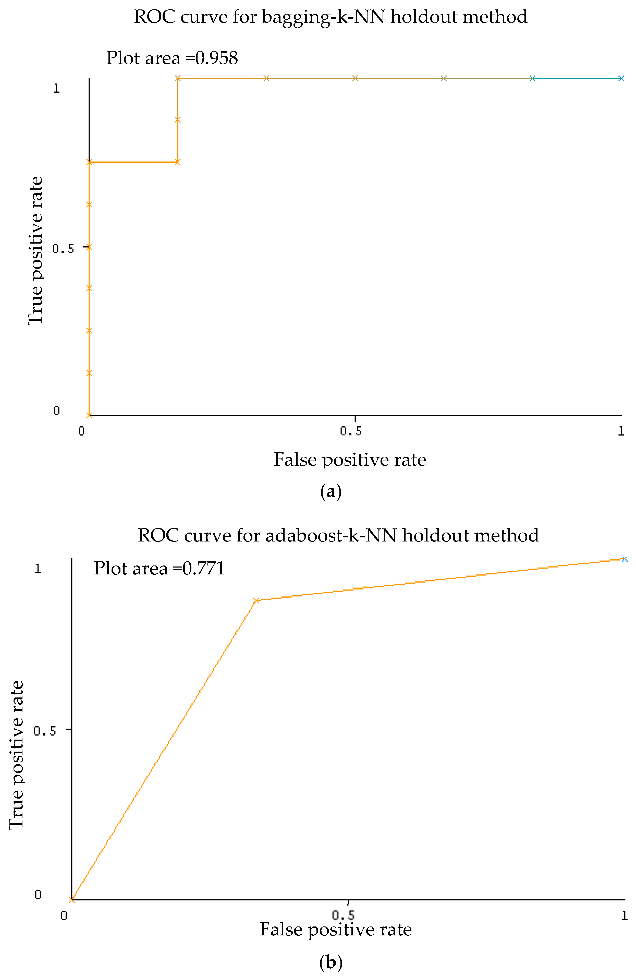 Sensors 20 00167 g009a
