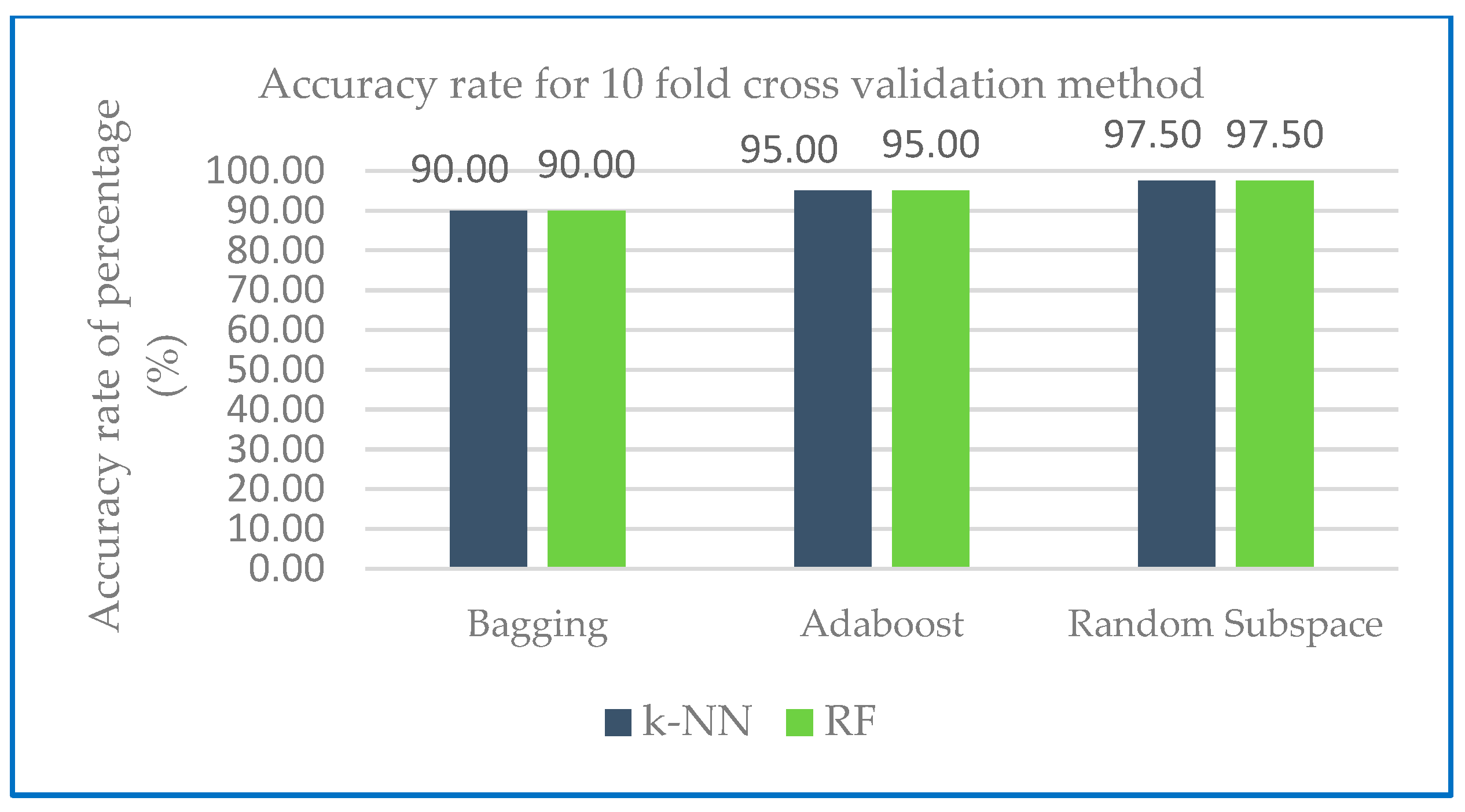 Sensors 20 00167 g010