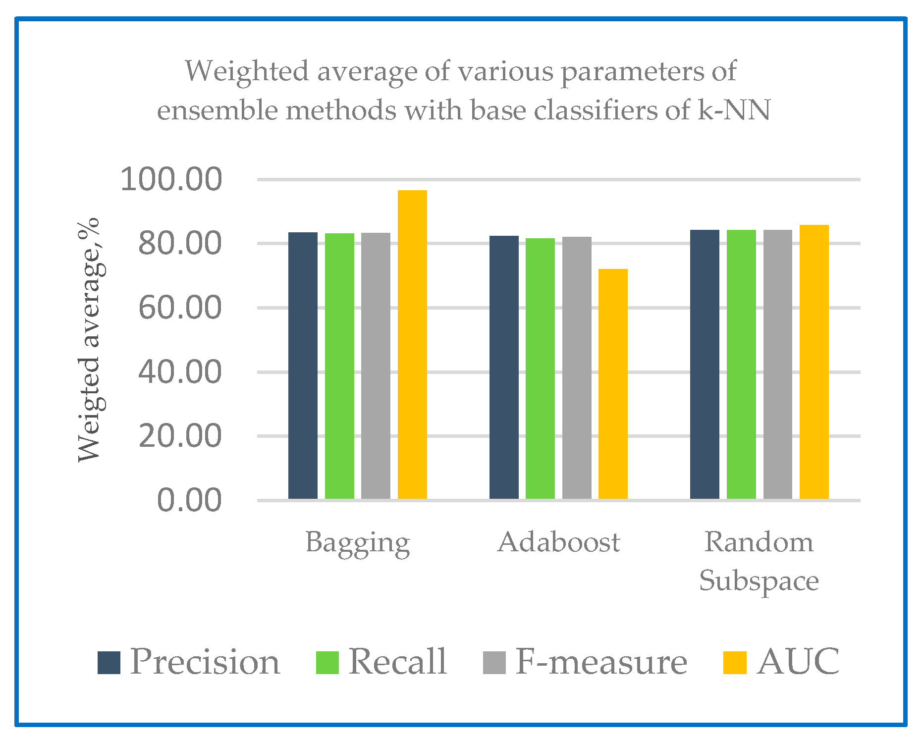 Sensors 20 00167 g012
