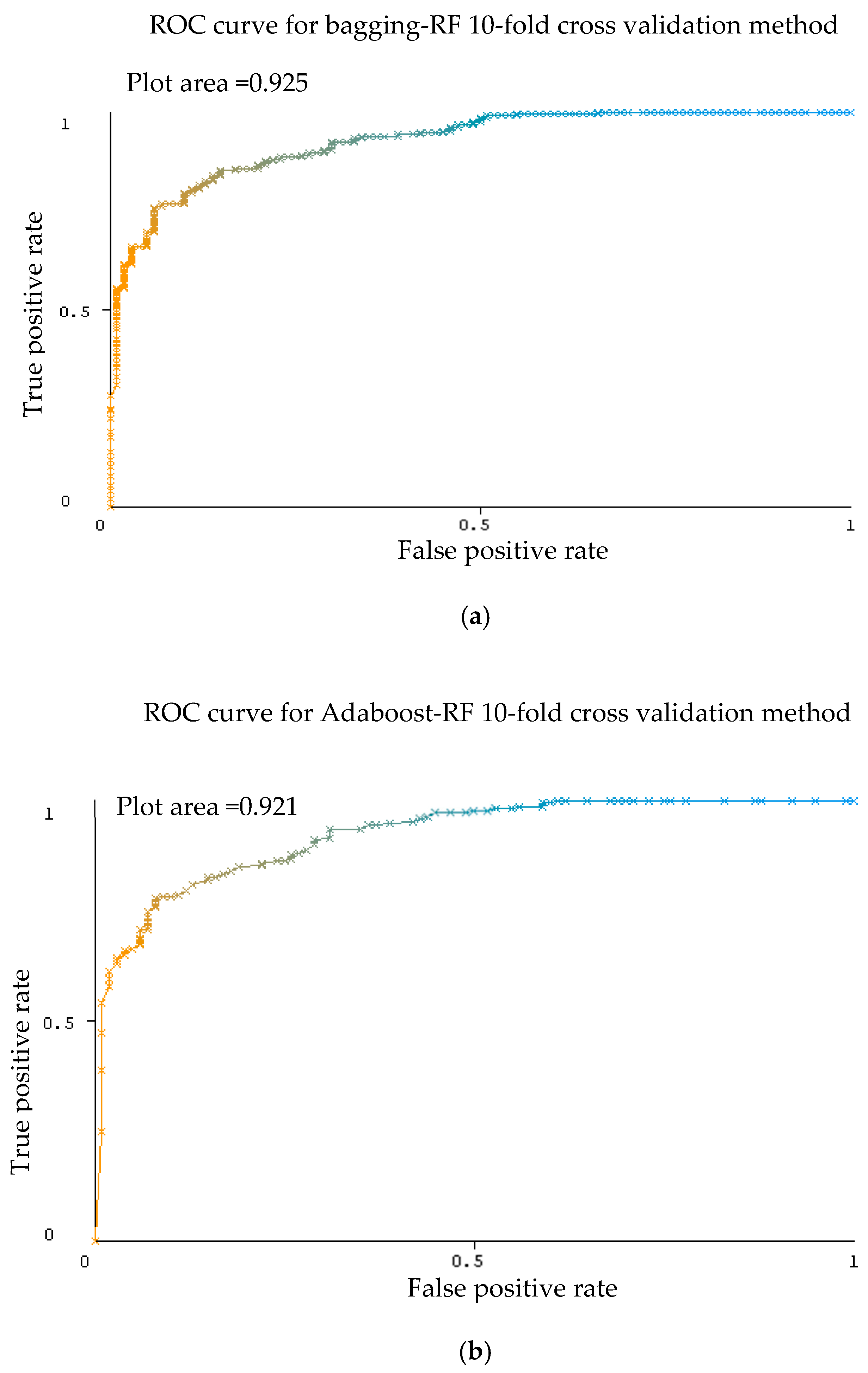 Sensors 20 00167 g014a
