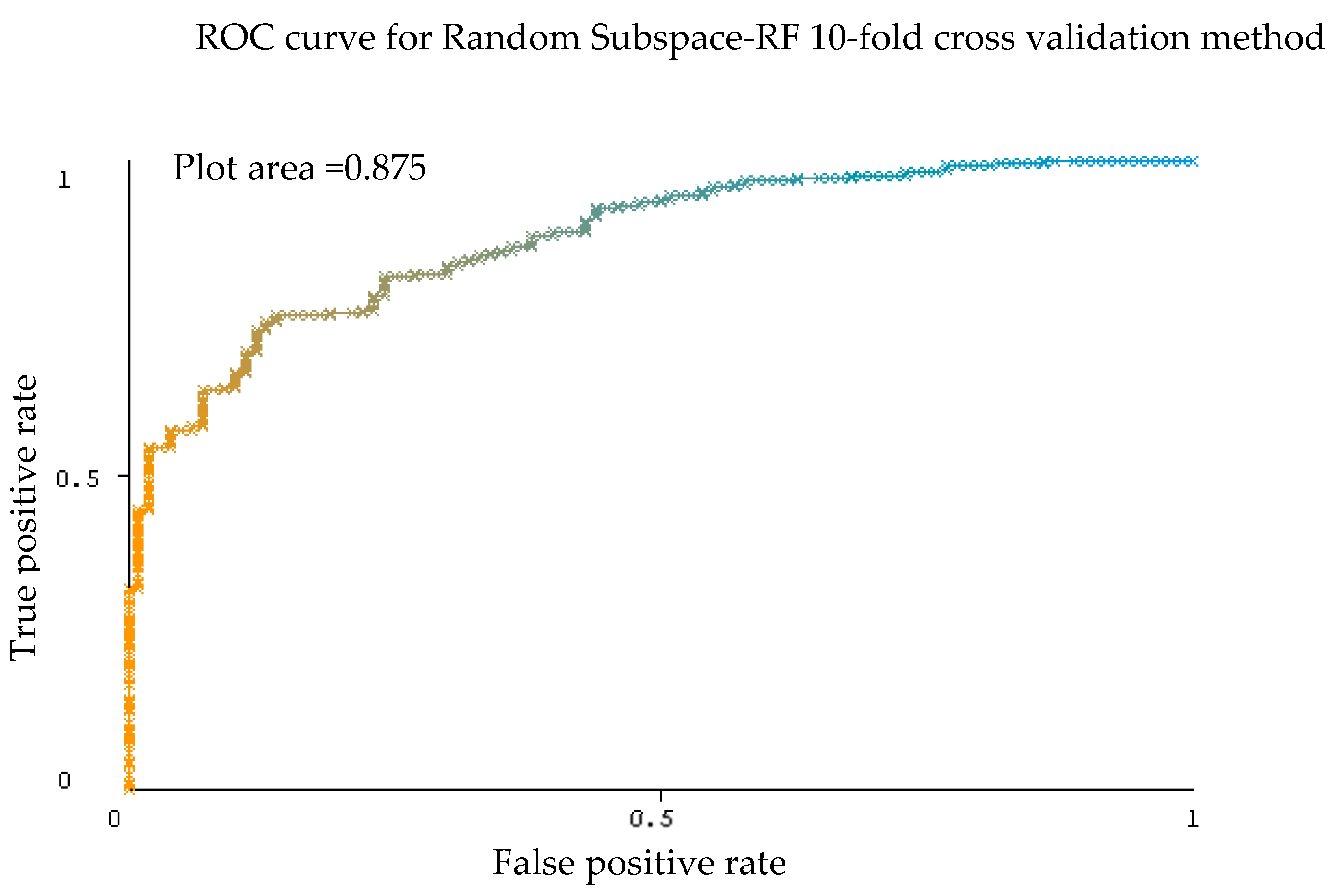 Sensors 20 00167 g014b