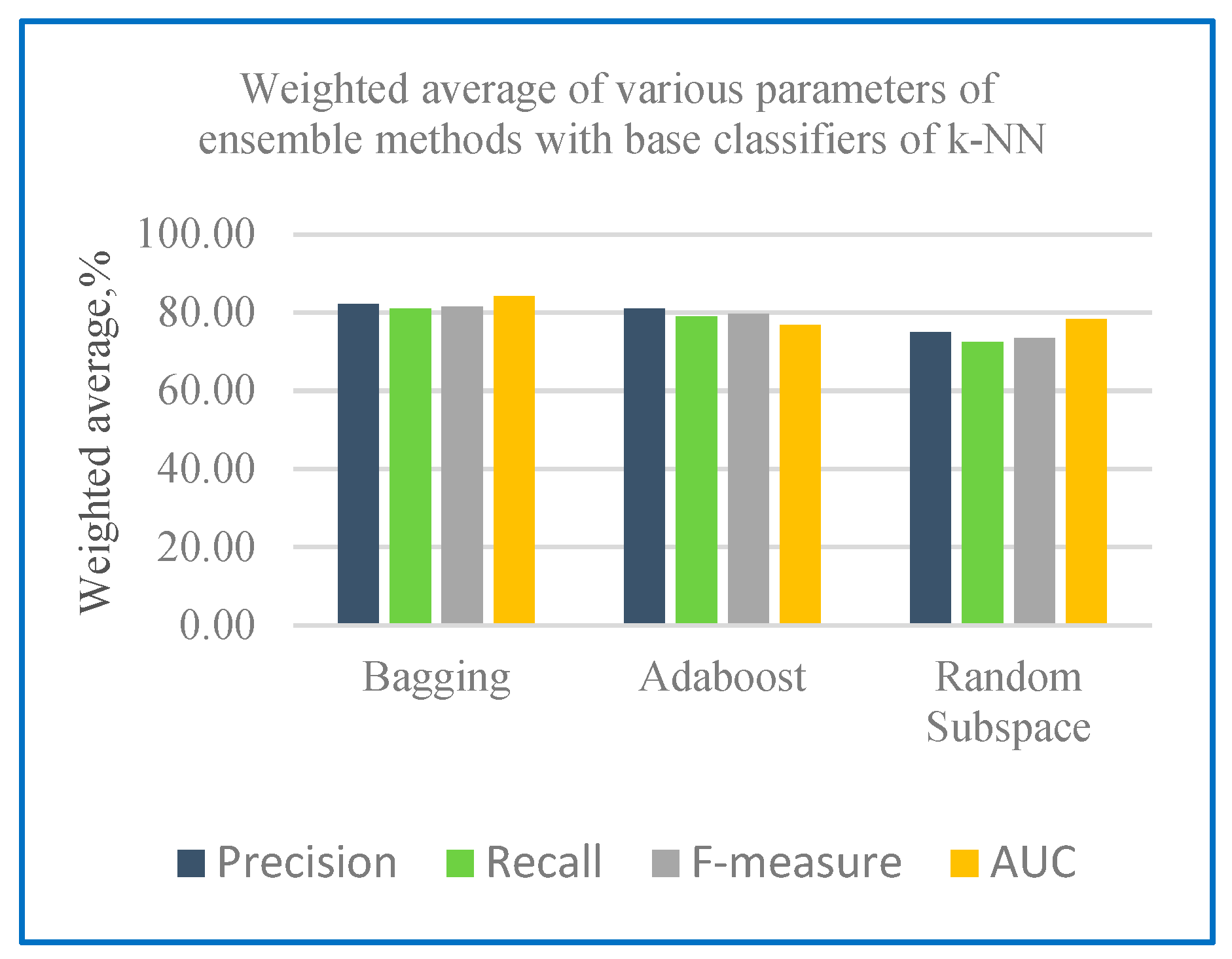 Sensors 20 00167 g015