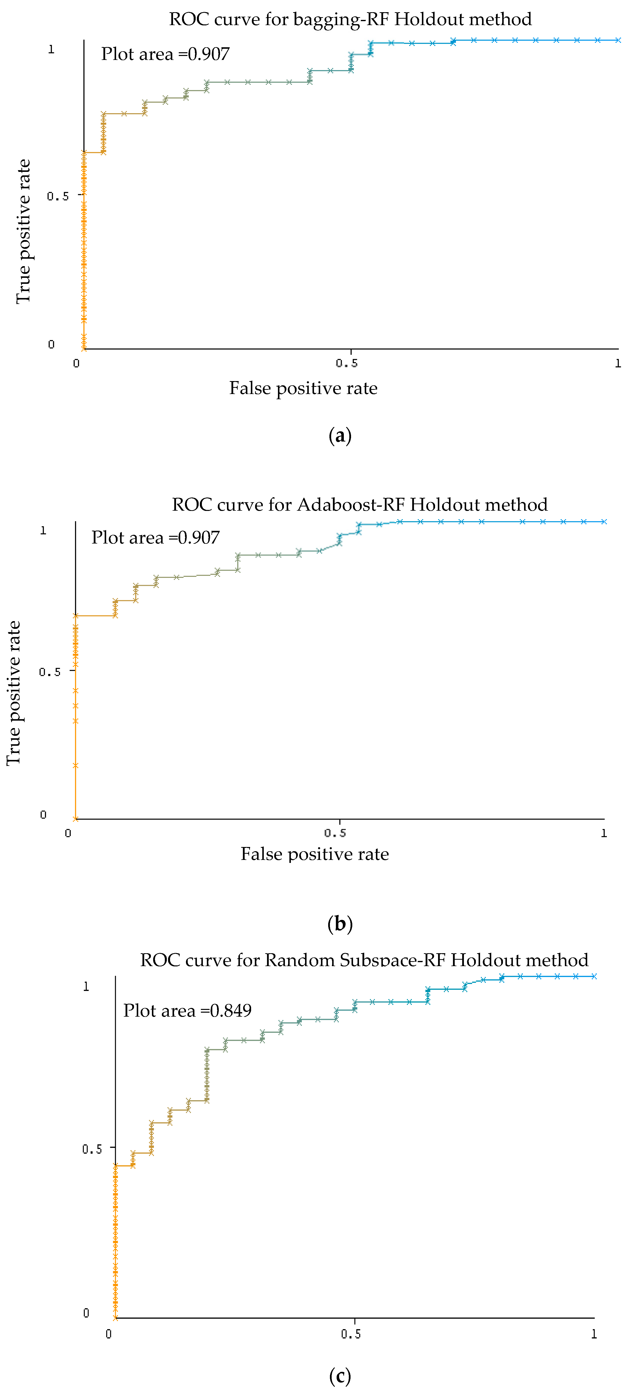 Sensors 20 00167 g017