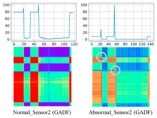 Time series used for the 15-min mean statistics between satellite