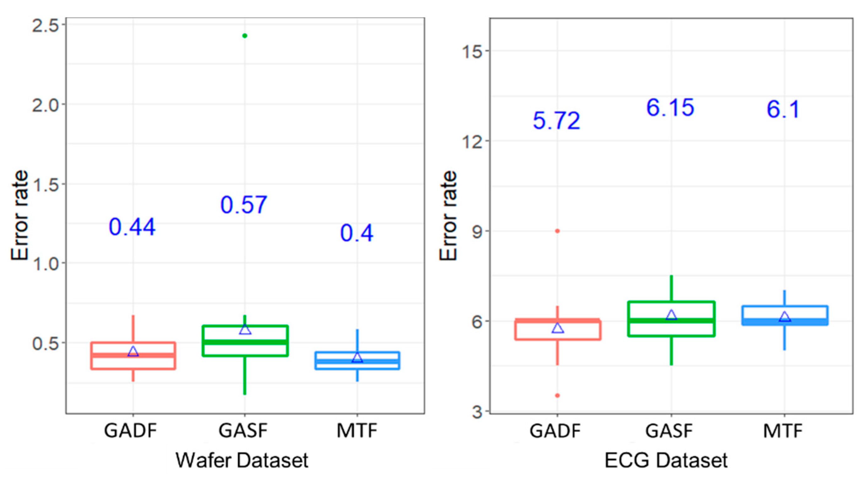 Sensors 20 00168 g005