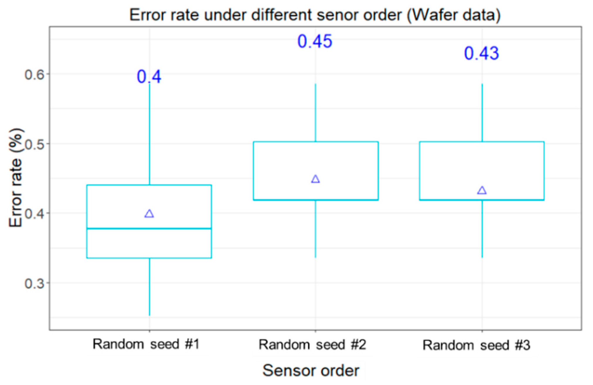 Sensors 20 00168 g006