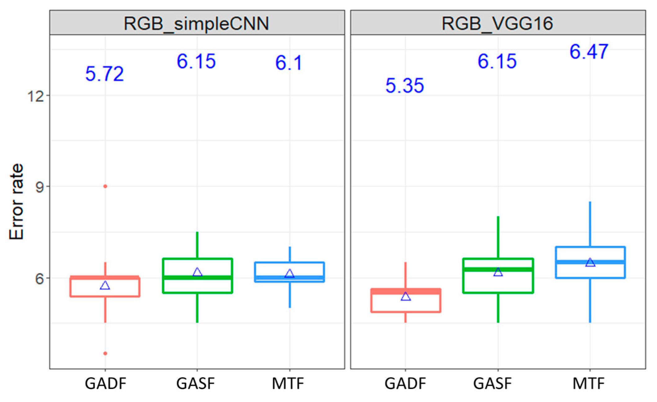 Sensors 20 00168 g008