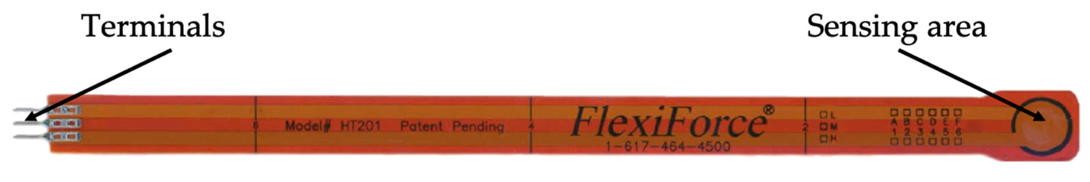 Sensors 20 00169 g003 Sensors 20 00169 g003