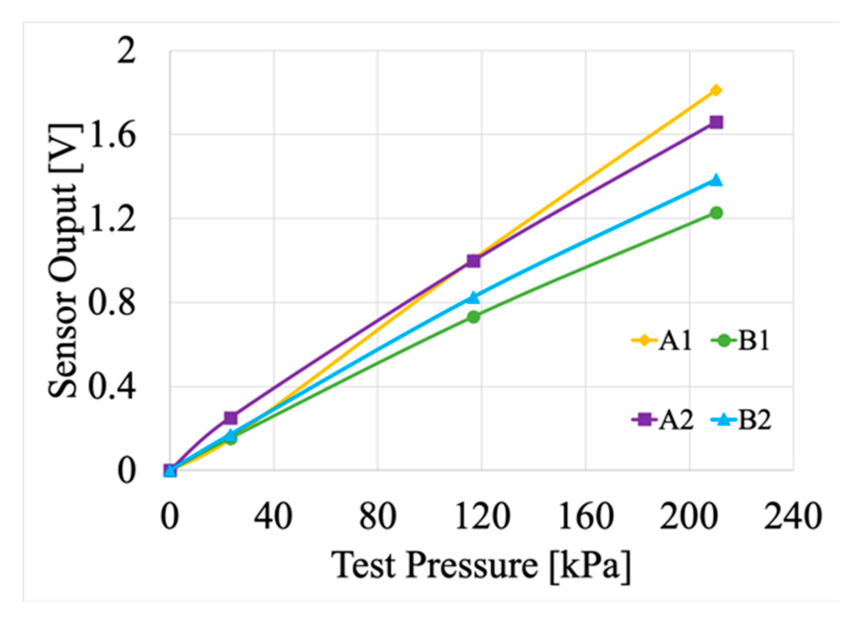 Sensors 20 00169 g004 Sensors 20 00169 g004