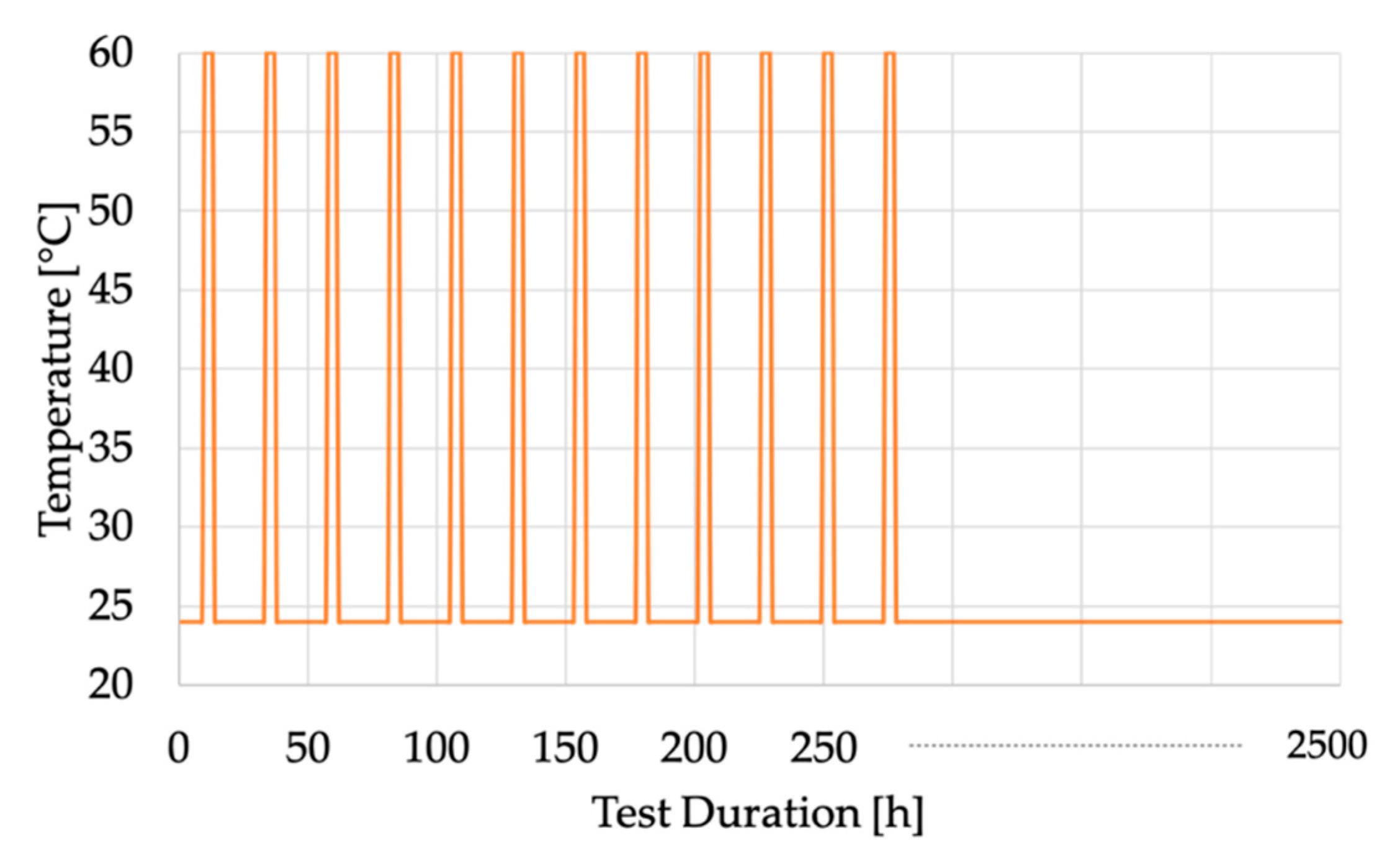 Sensors 20 00169 g005 Sensors 20 00169 g005