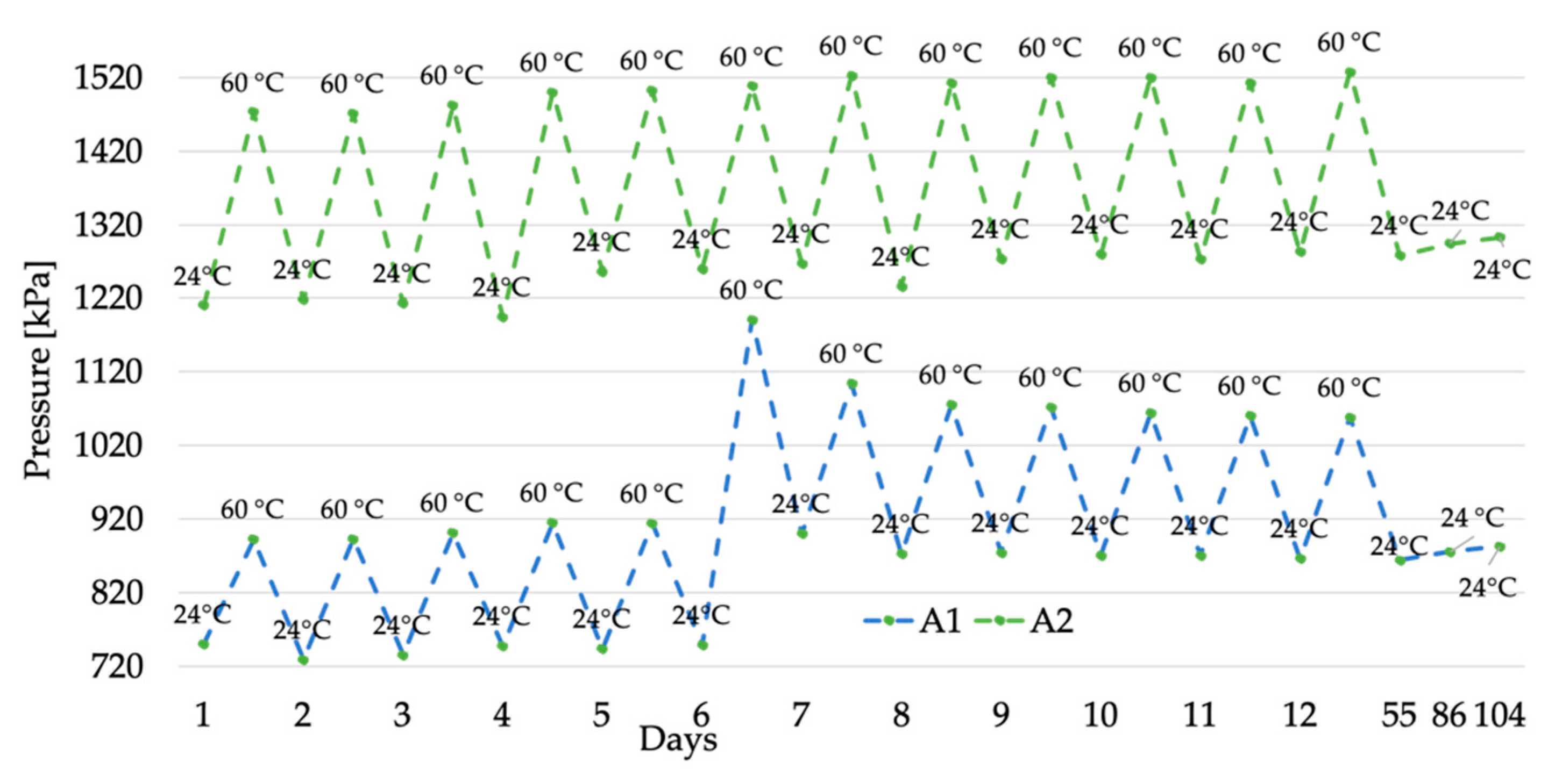 Sensors 20 00169 g007 Sensors 20 00169 g007
