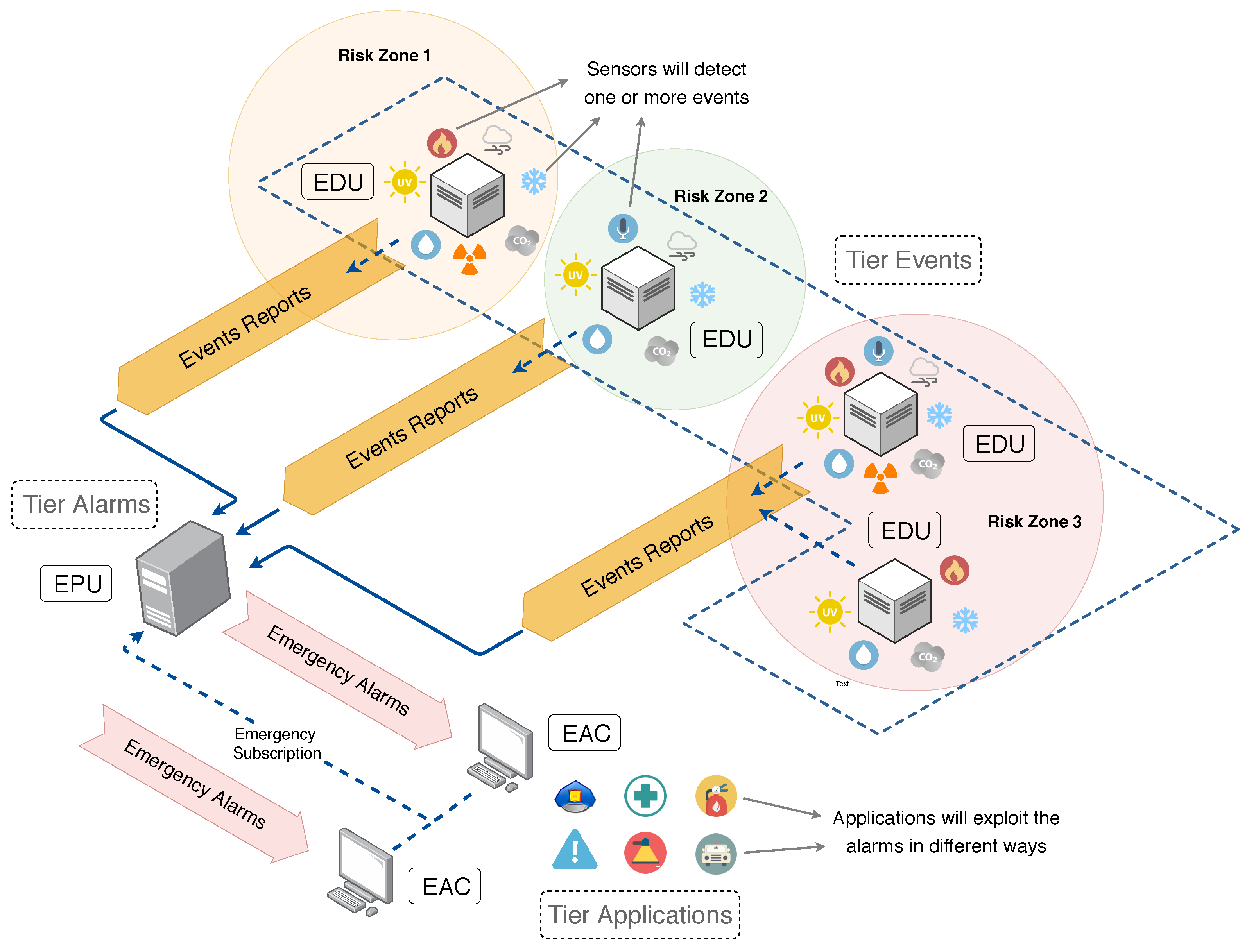 Sensors 20 00170 g001 Sensors 20 00170 g001