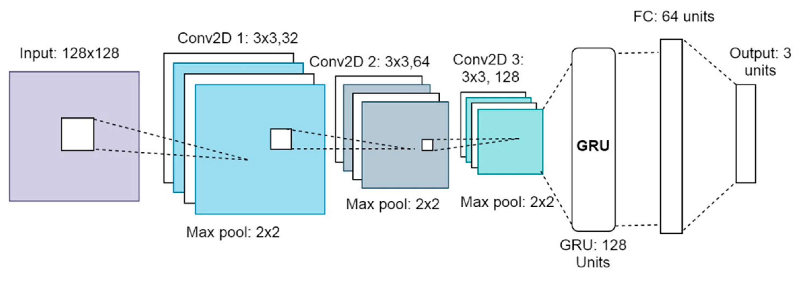Sensors 20 00172 g006