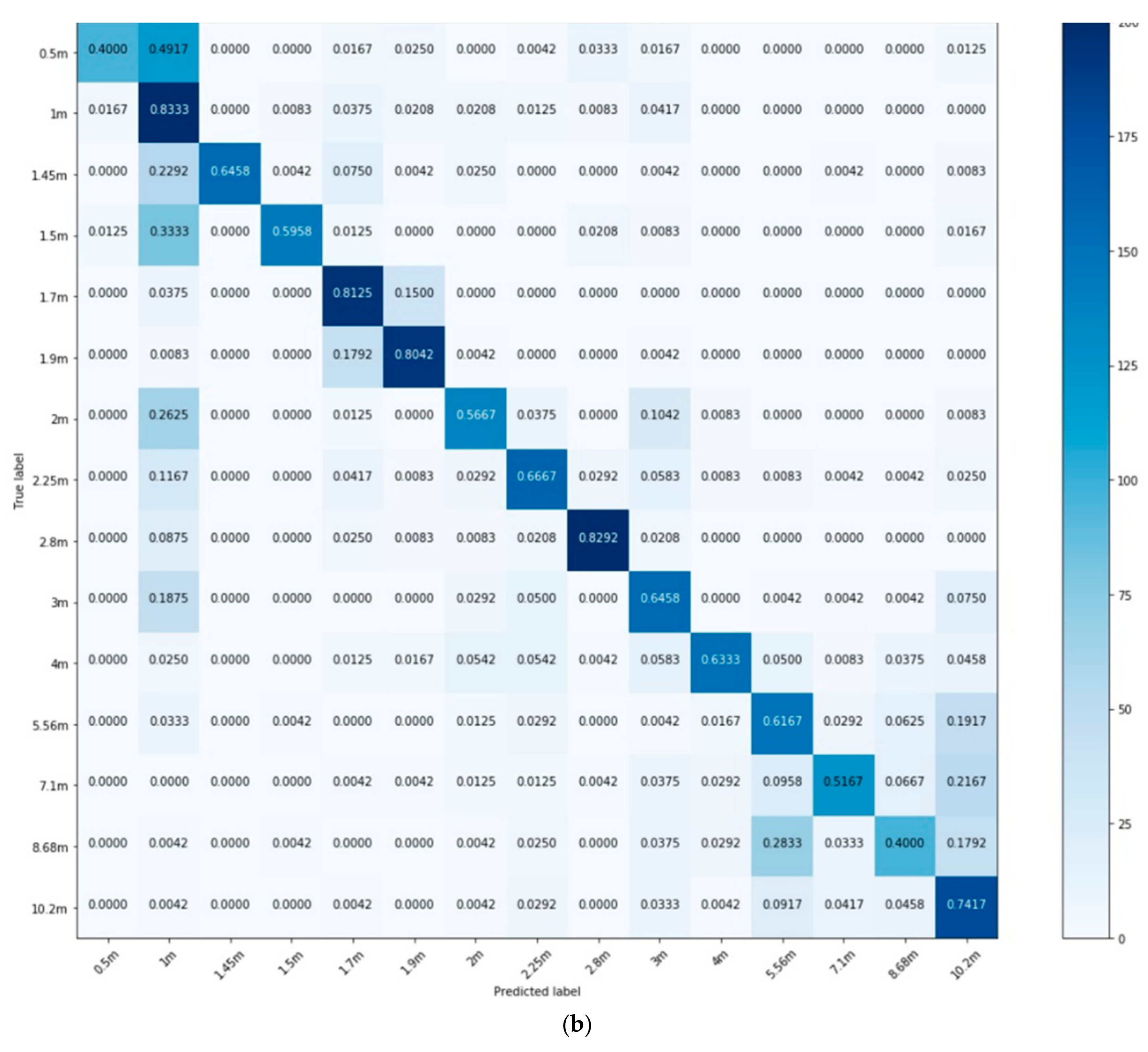 Sensors 20 00172 g010b