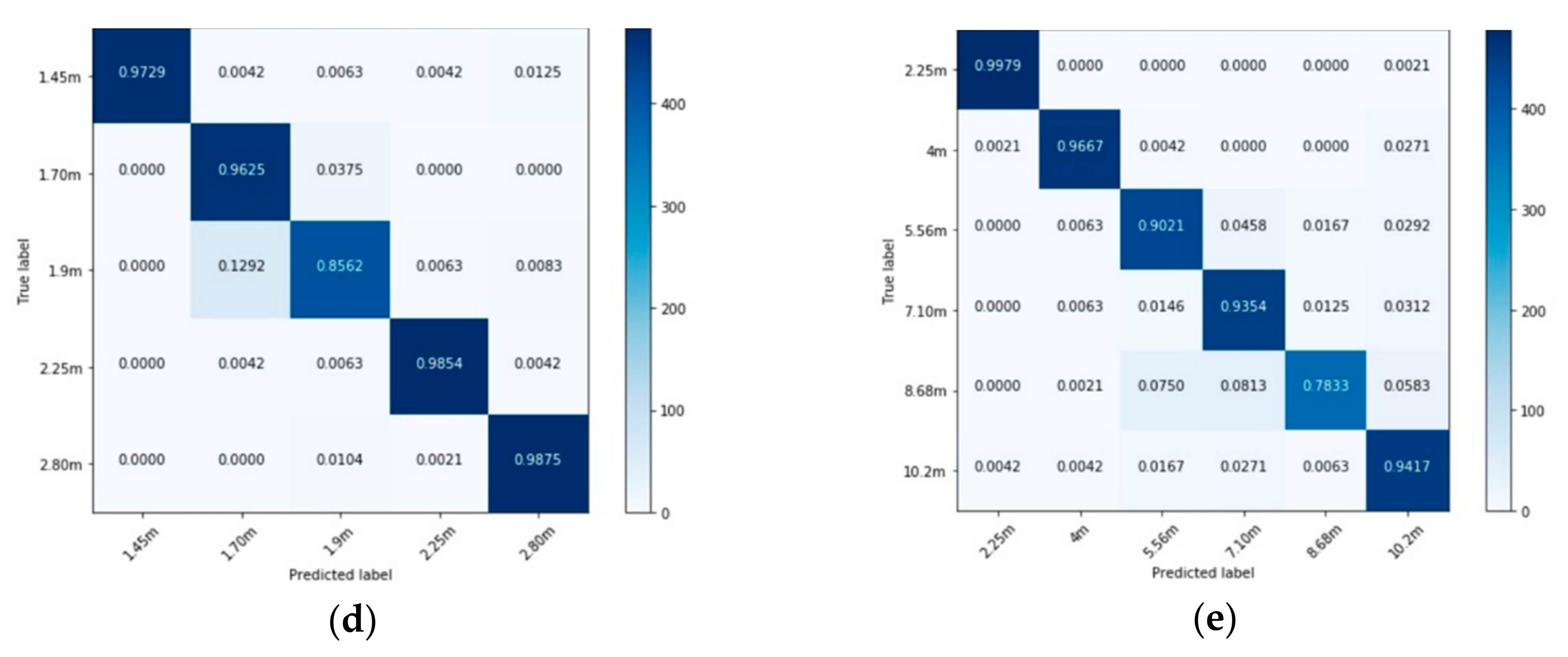 Sensors 20 00172 g011b