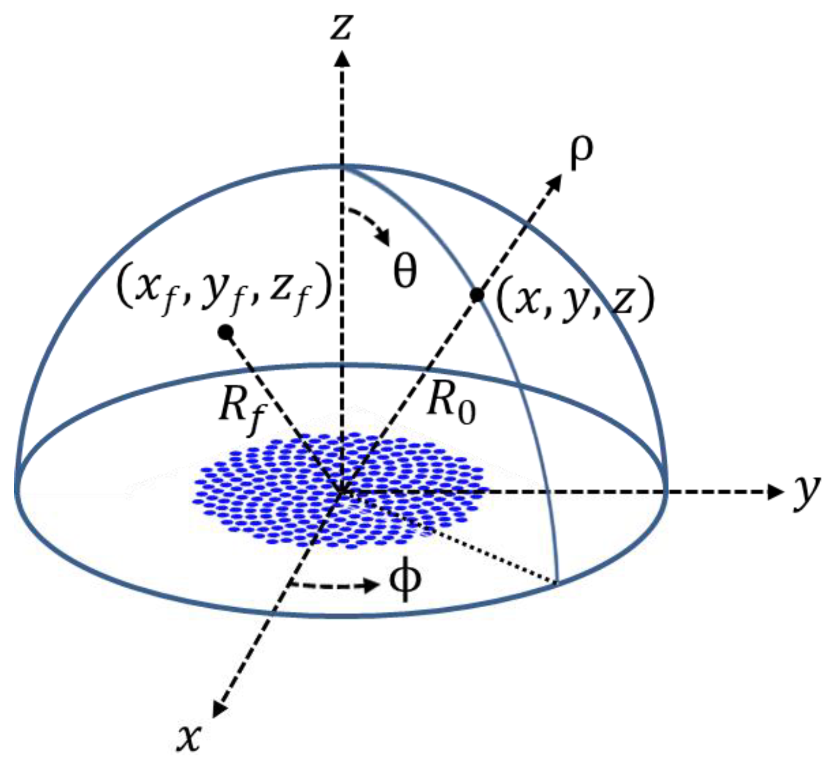 Sensors 20 00173 g003