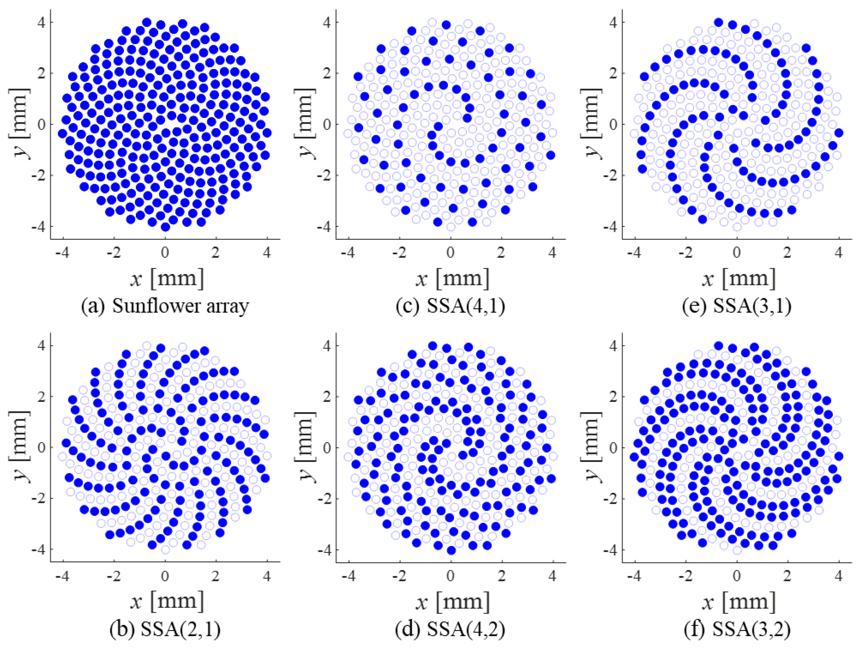 Sensors free full text sparse rectangular and spiral array designs