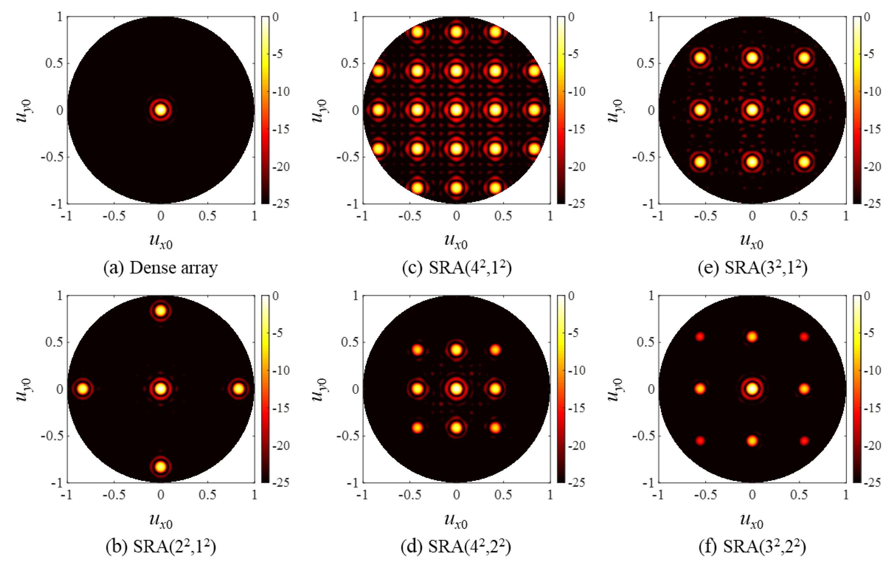 Sensors 20 00173 g006