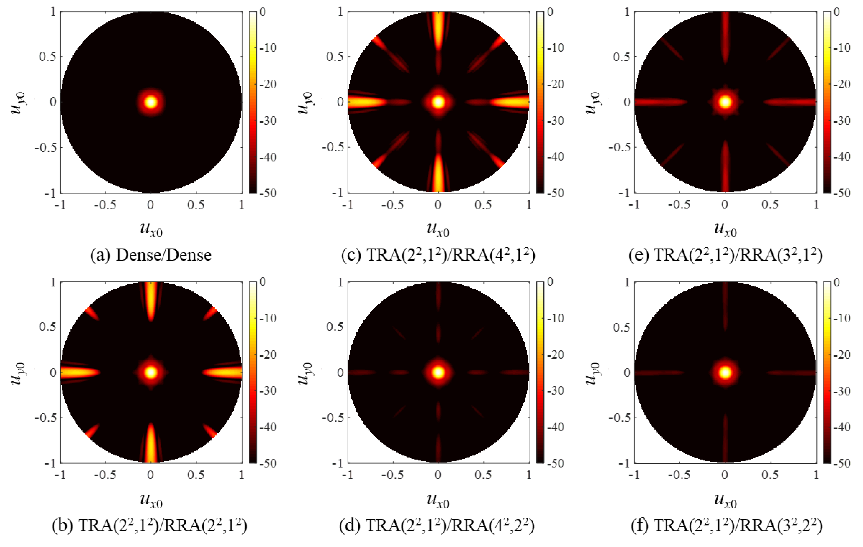 Sensors 20 00173 g008