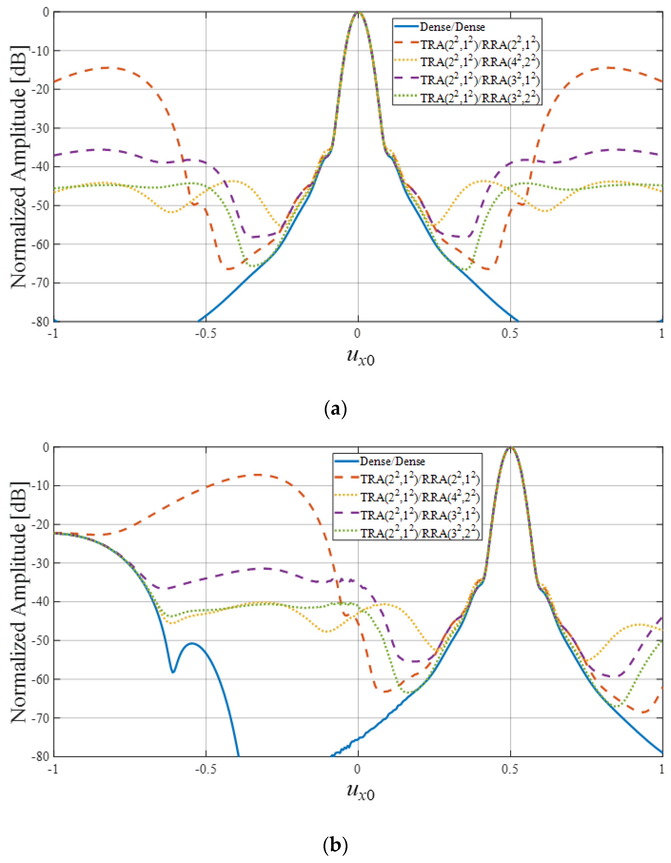 Sensors 20 00173 g010