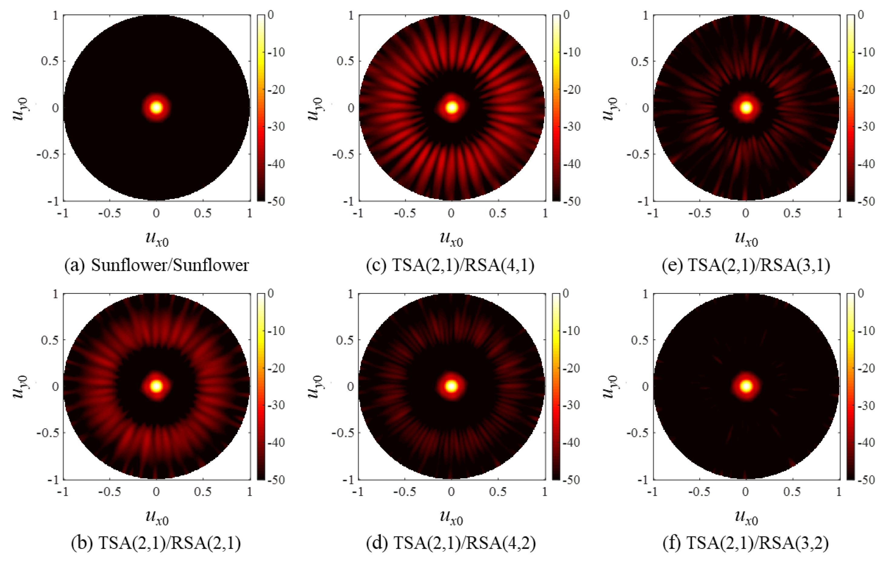 Sensors 20 00173 g014