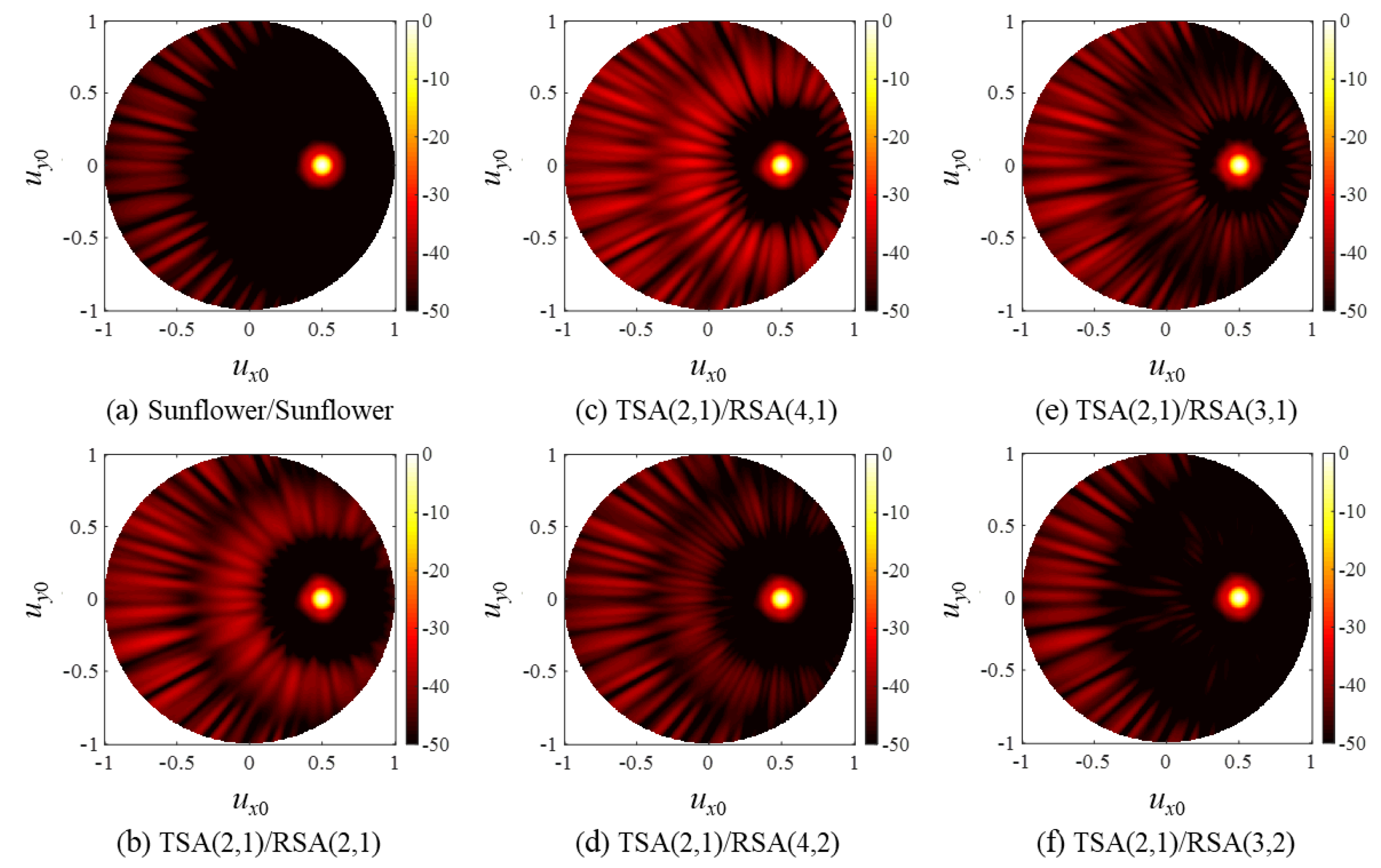 Sensors 20 00173 g015