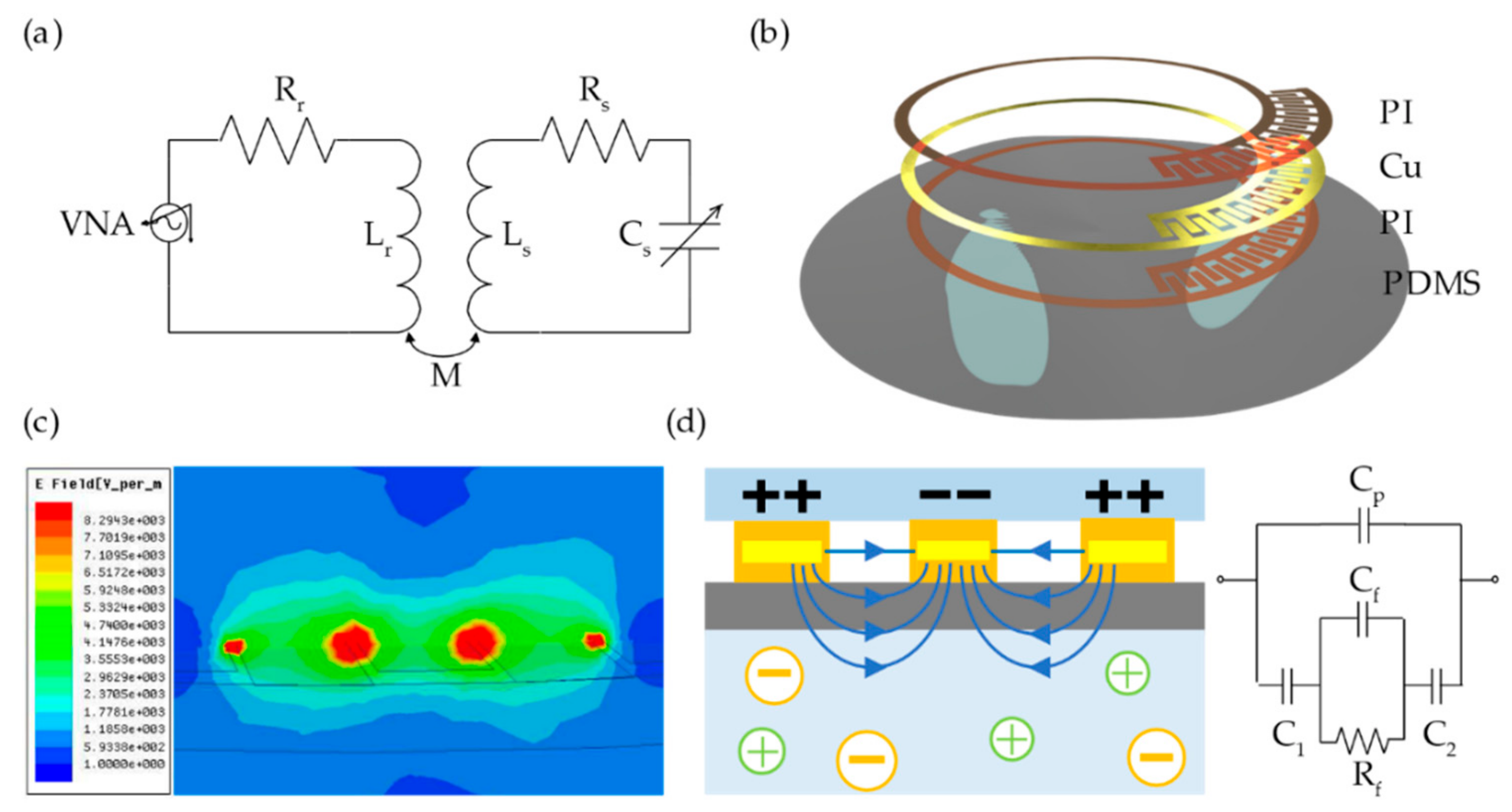 Sensors 20 00174 g001