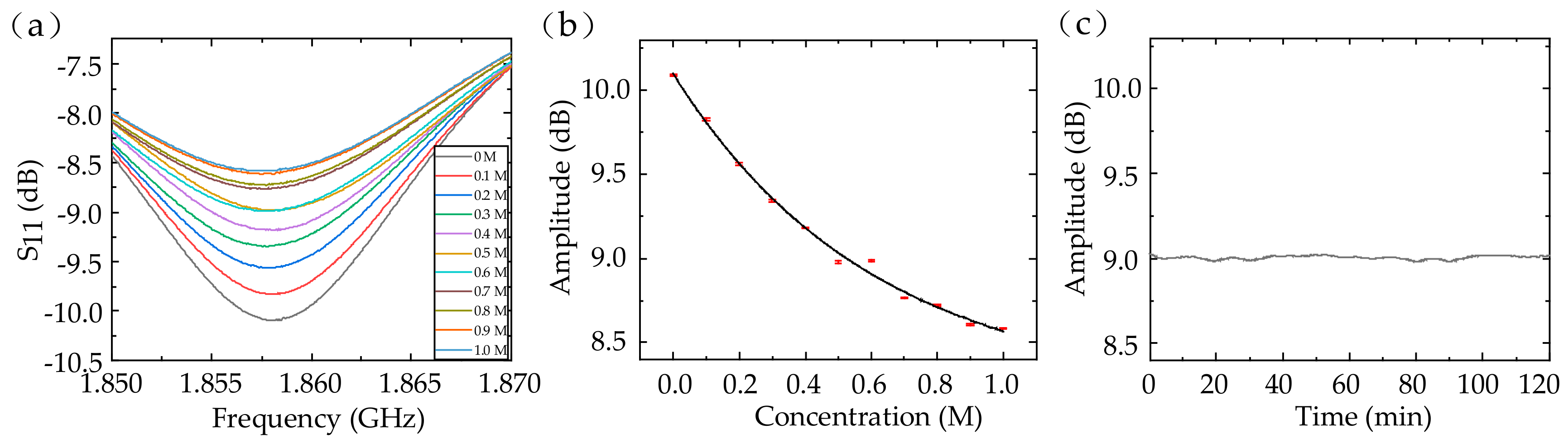 Sensors 20 00174 g006