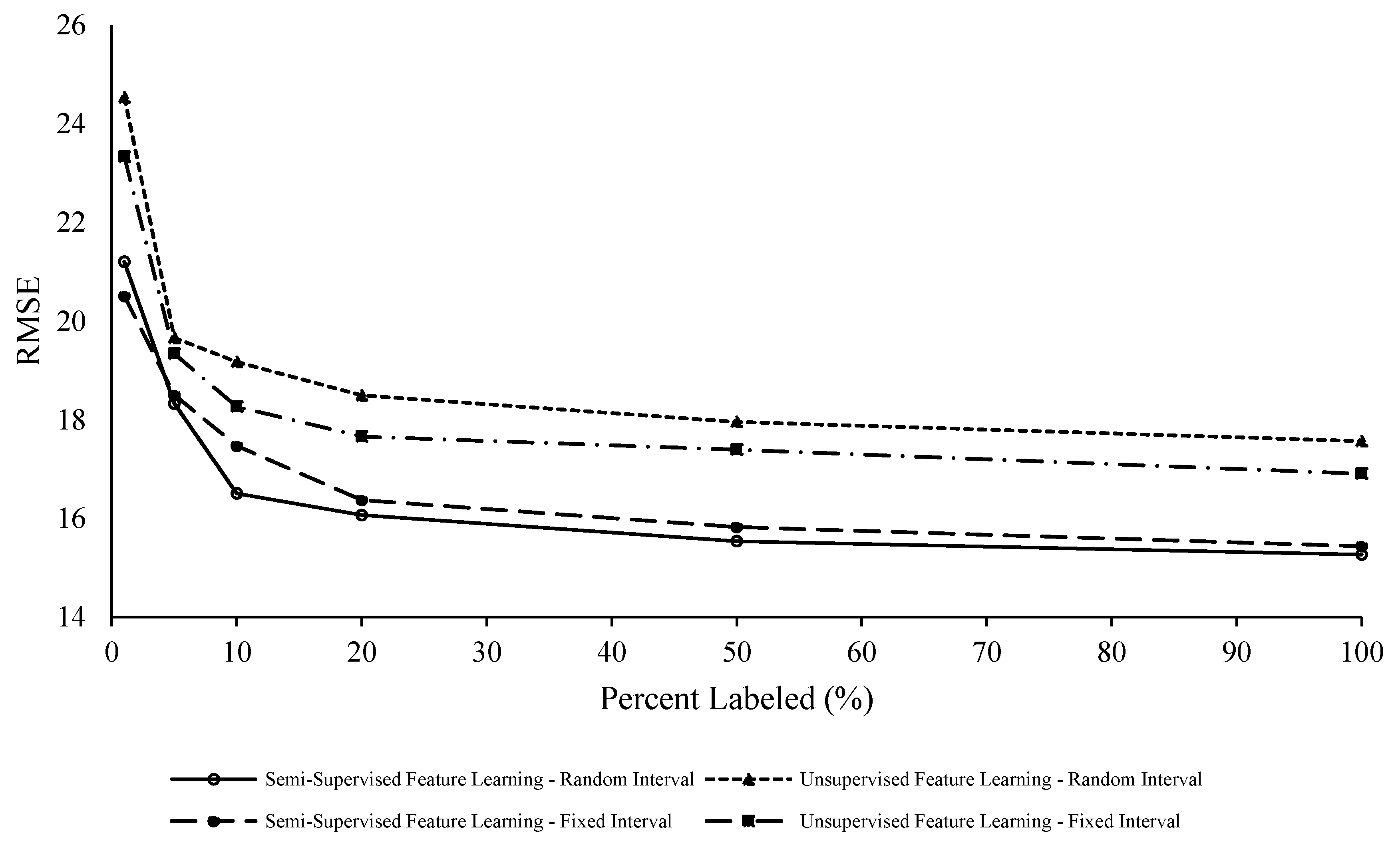 Sensors 20 00176 g009