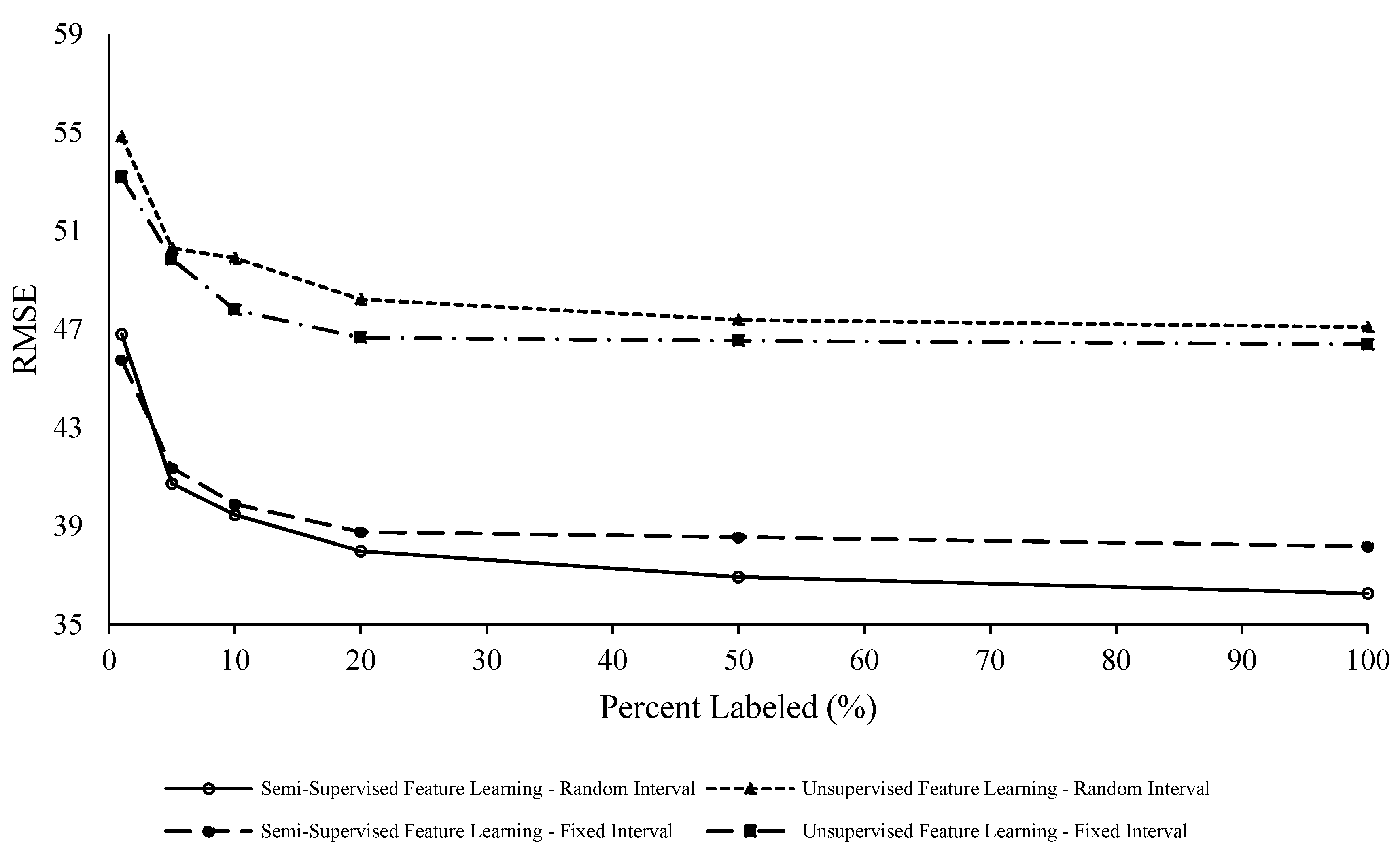 Sensors 20 00176 g010