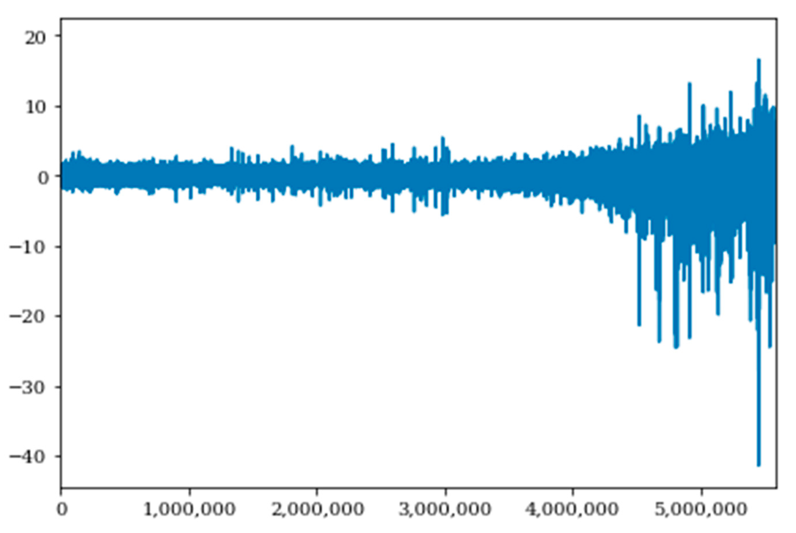 Sensors 20 00176 g014